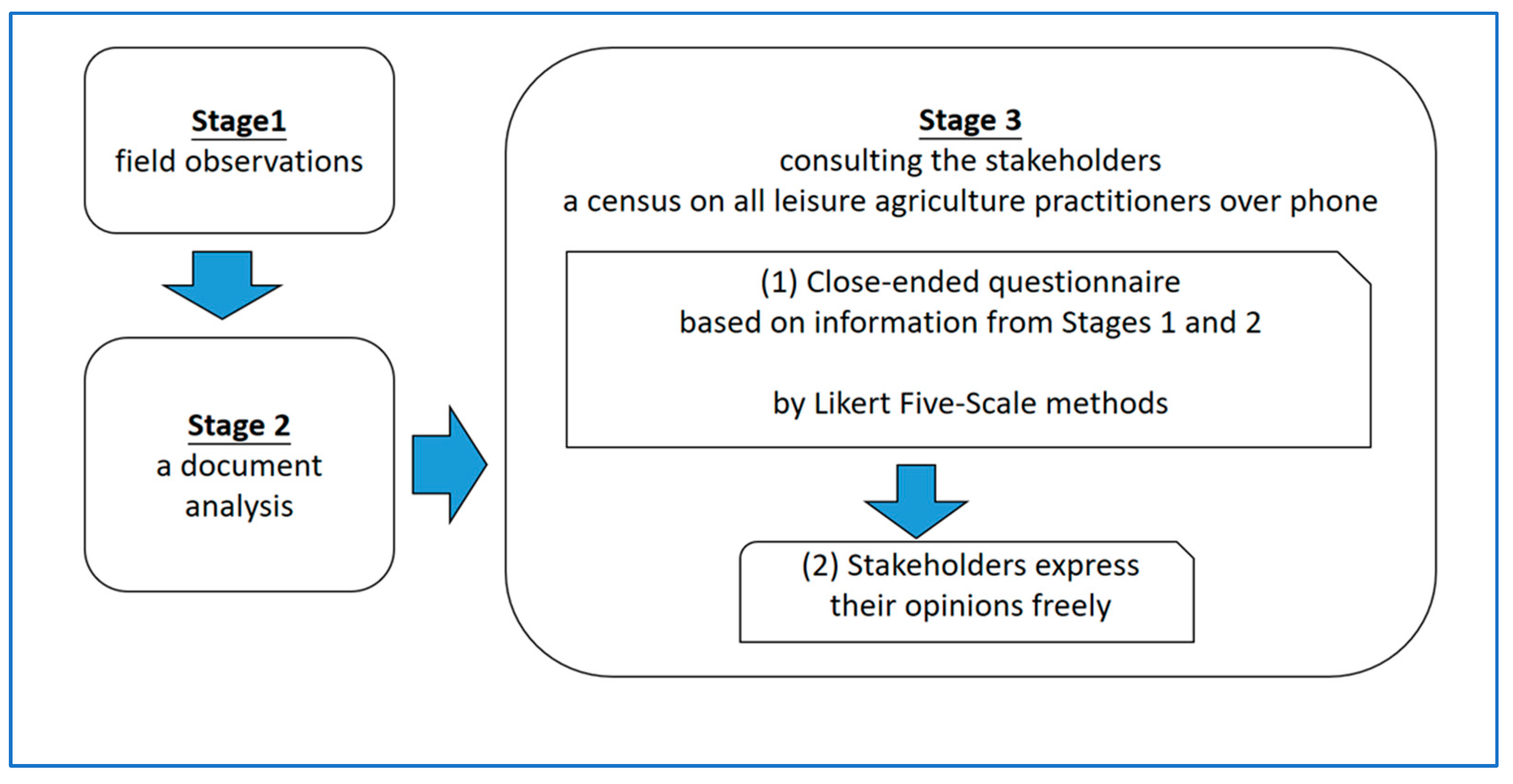 Sustainability 15 15025 g002