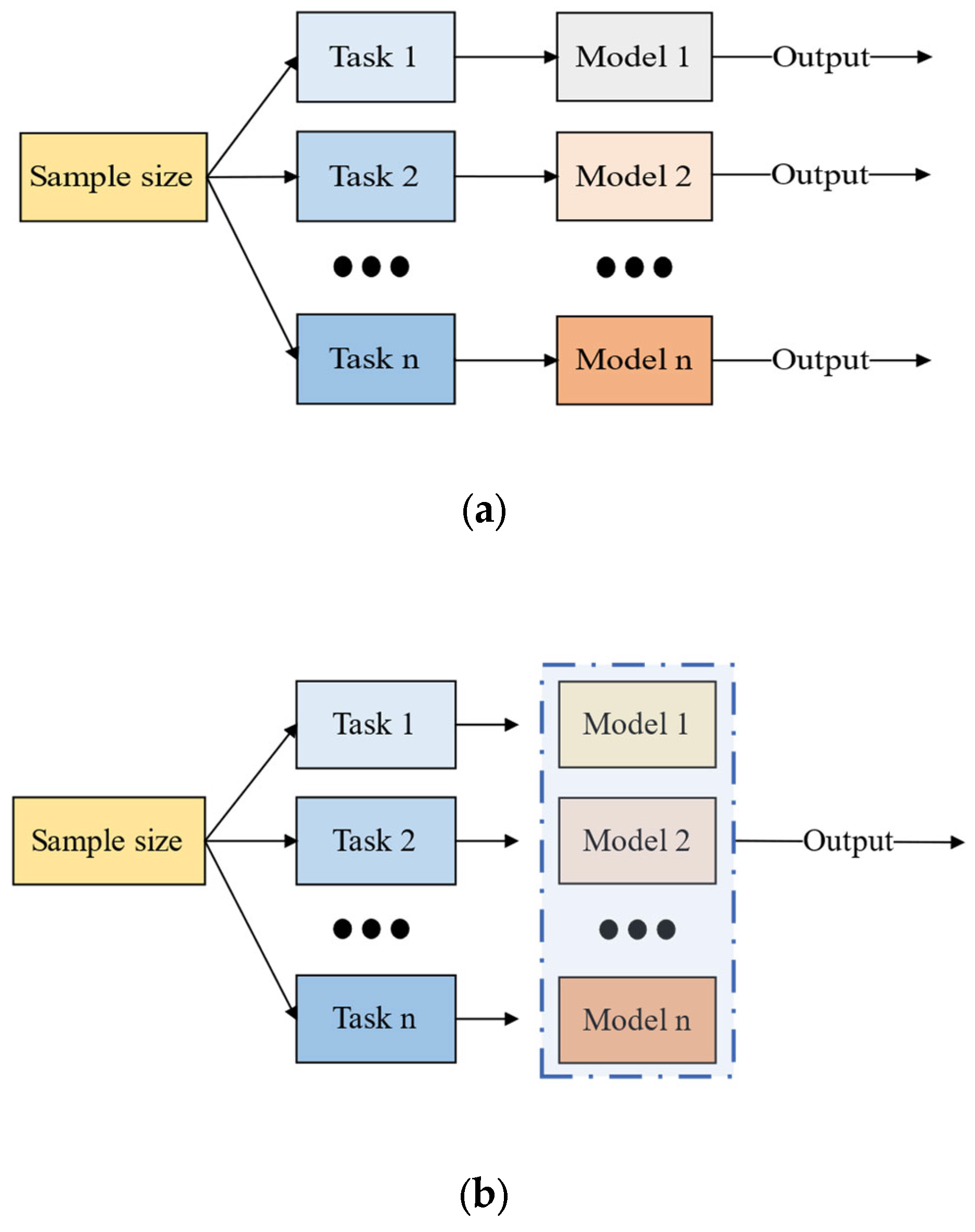 Sustainability 15 15029 g005