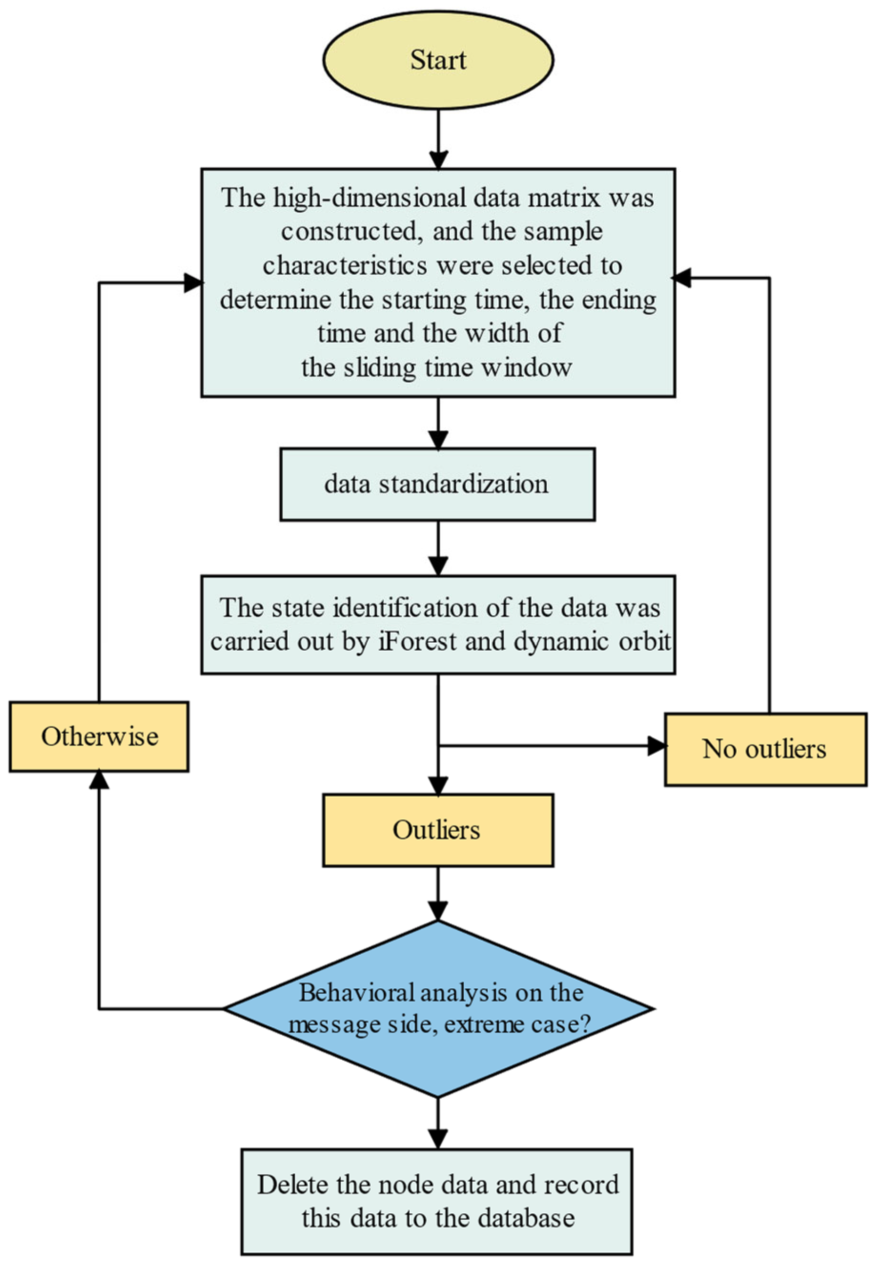 Sustainability 15 15029 g006