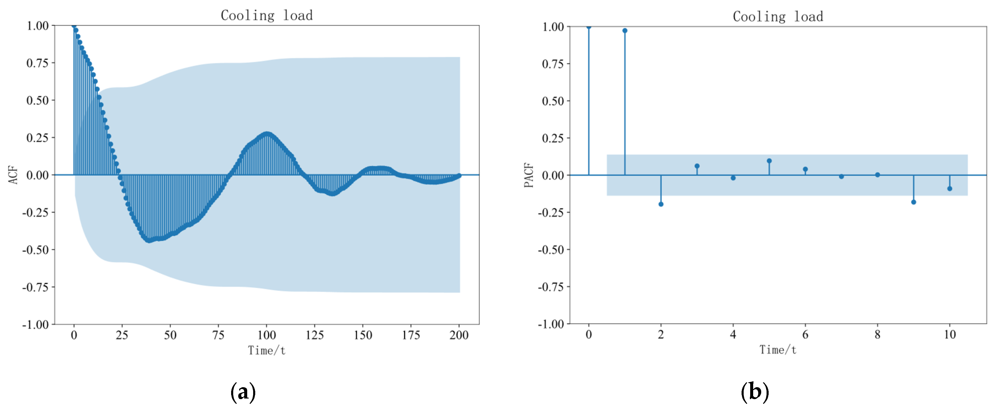 Sustainability 15 15029 g007