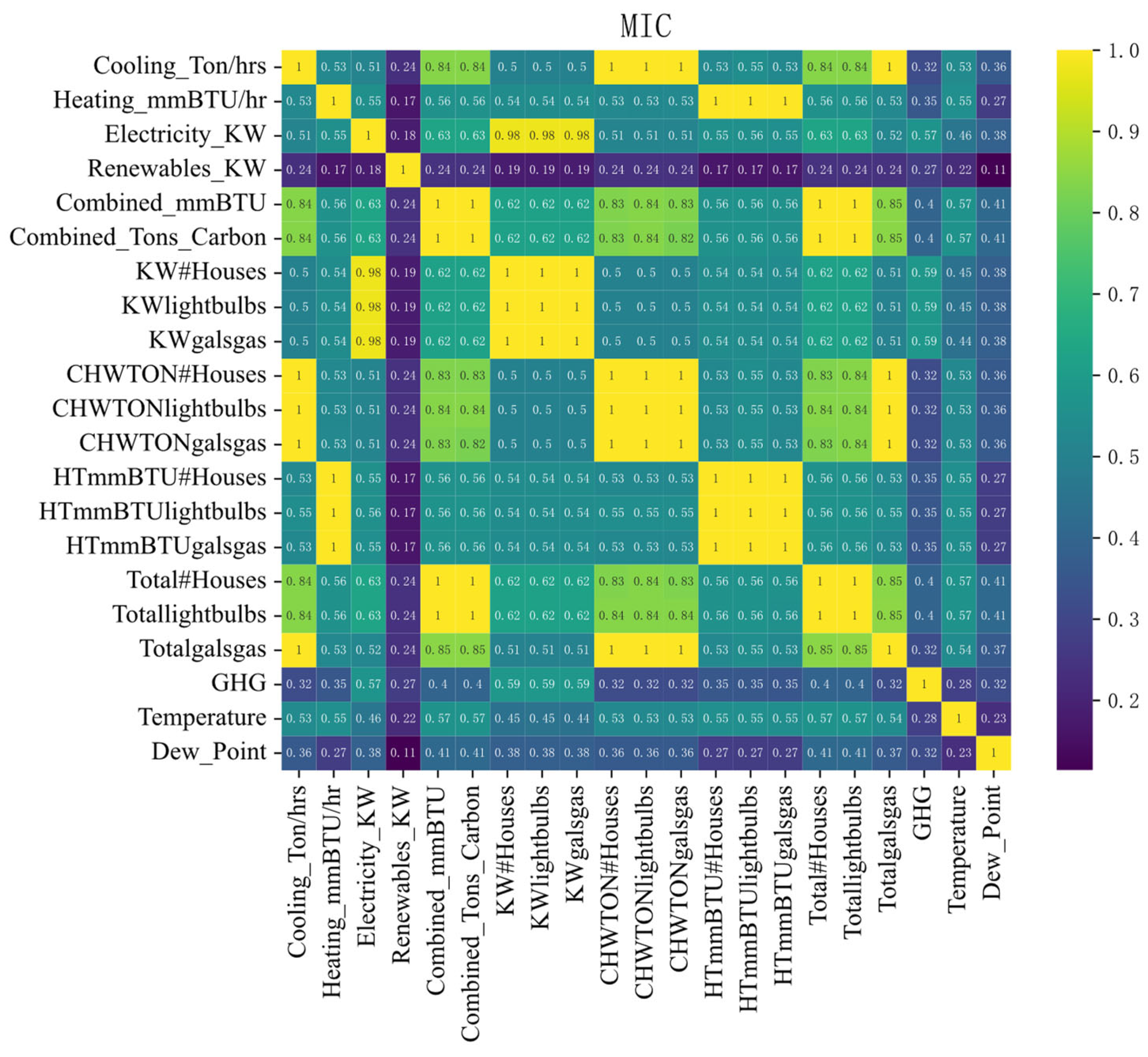 Sustainability 15 15029 g010