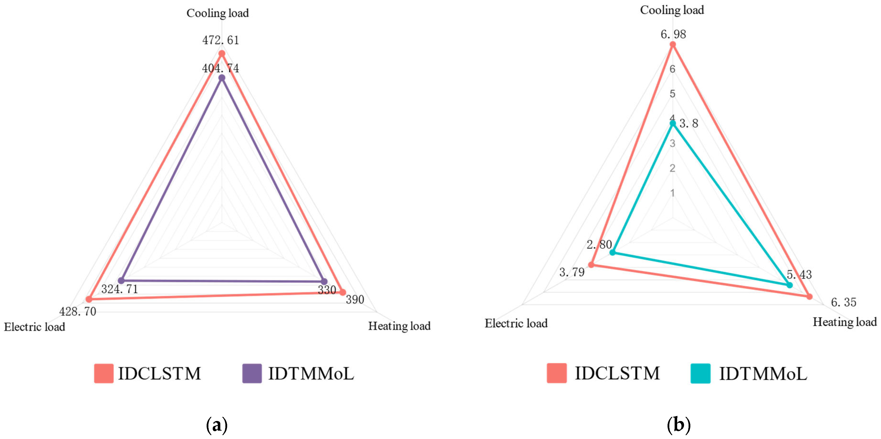 Sustainability 15 15029 g017