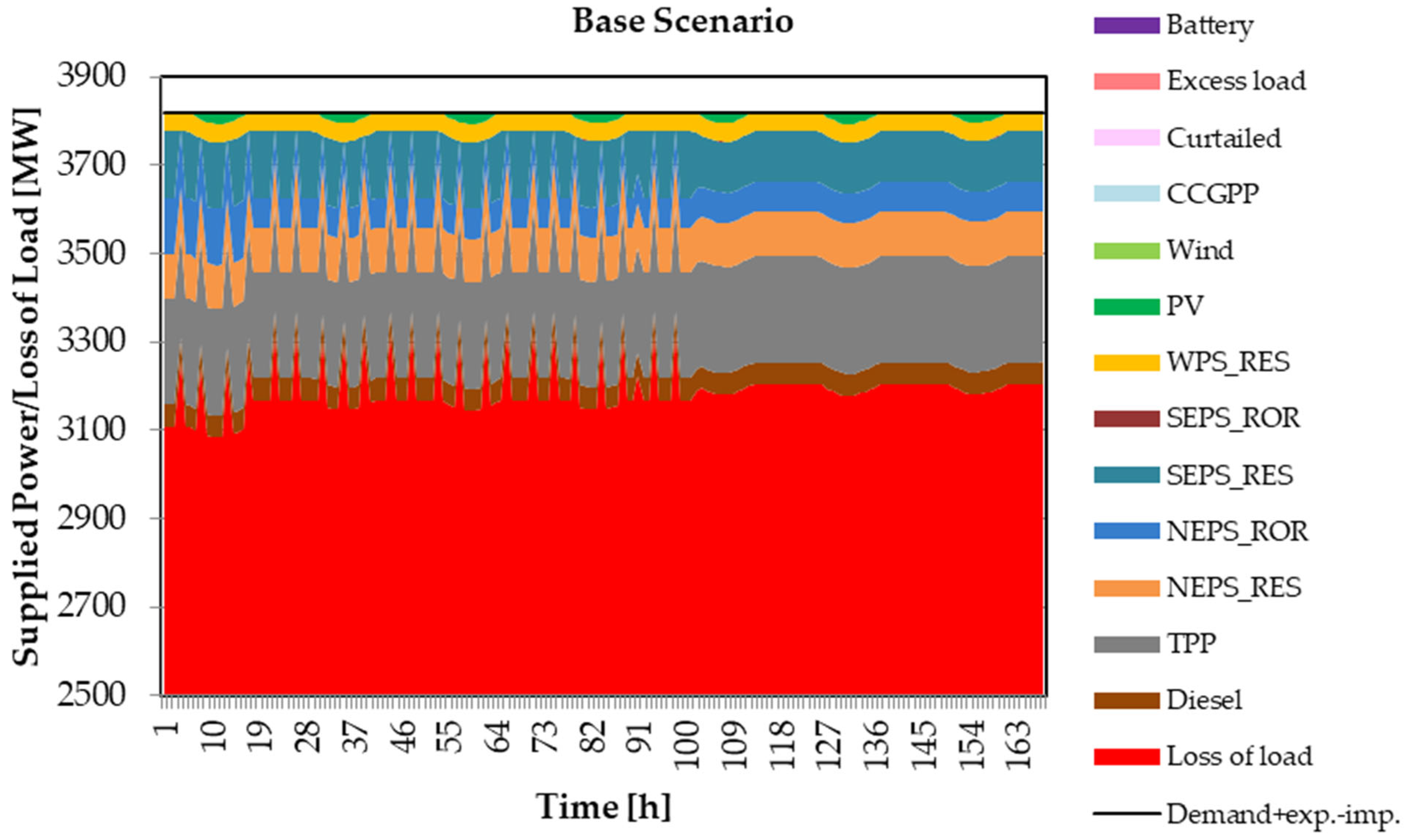 Sustainability 15 15032 g005