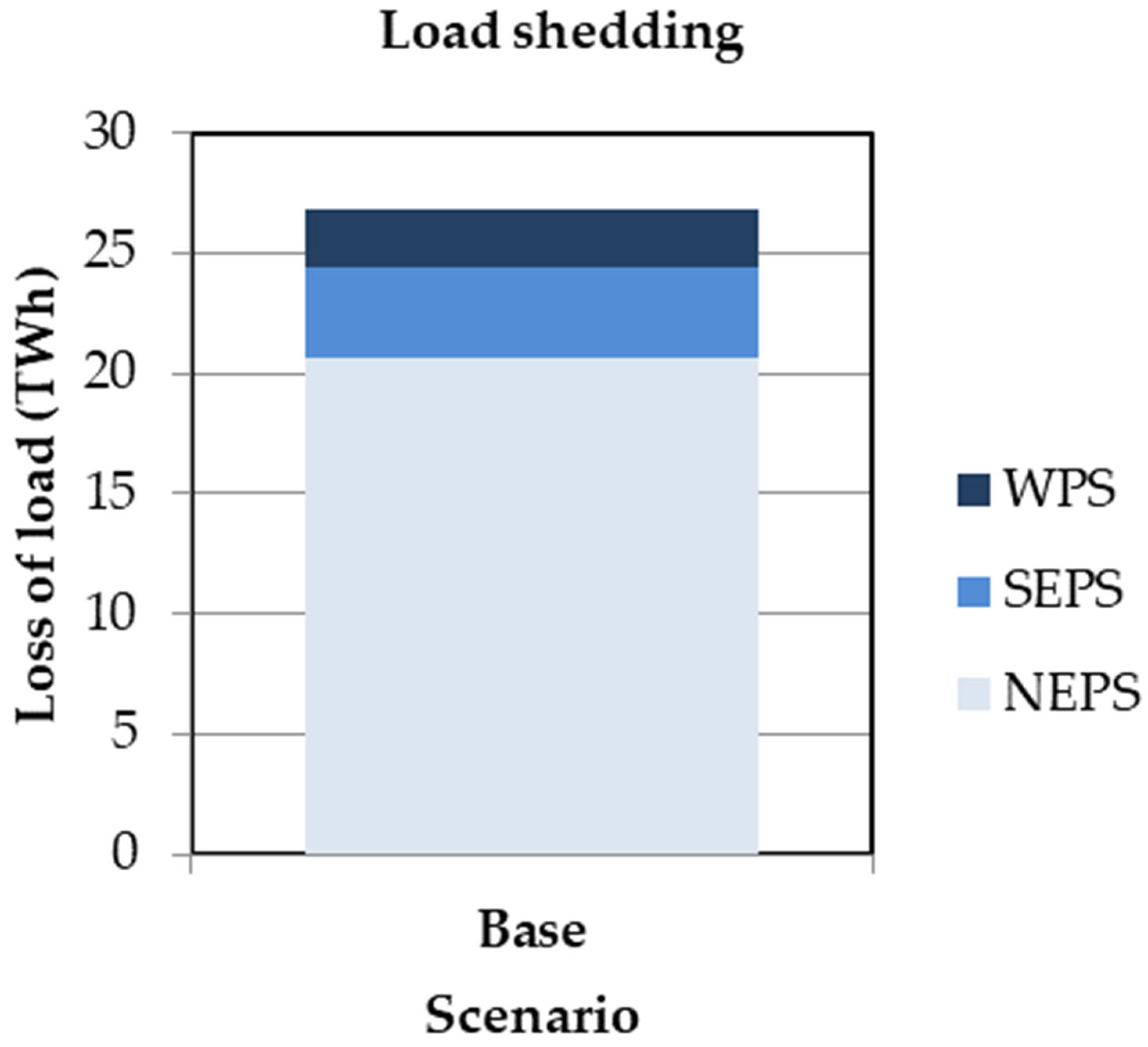 Sustainability 15 15032 g006