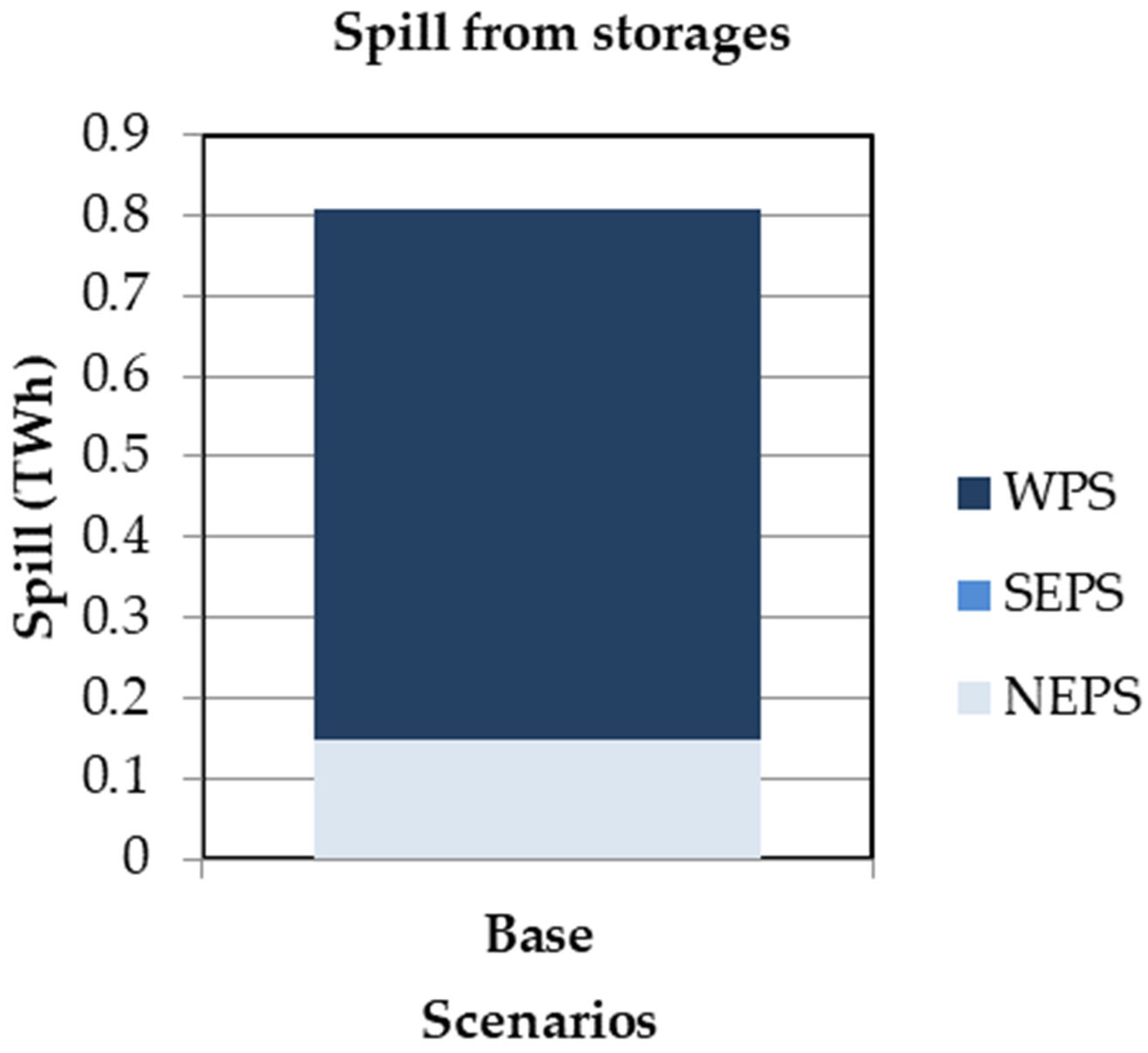 Sustainability 15 15032 g007