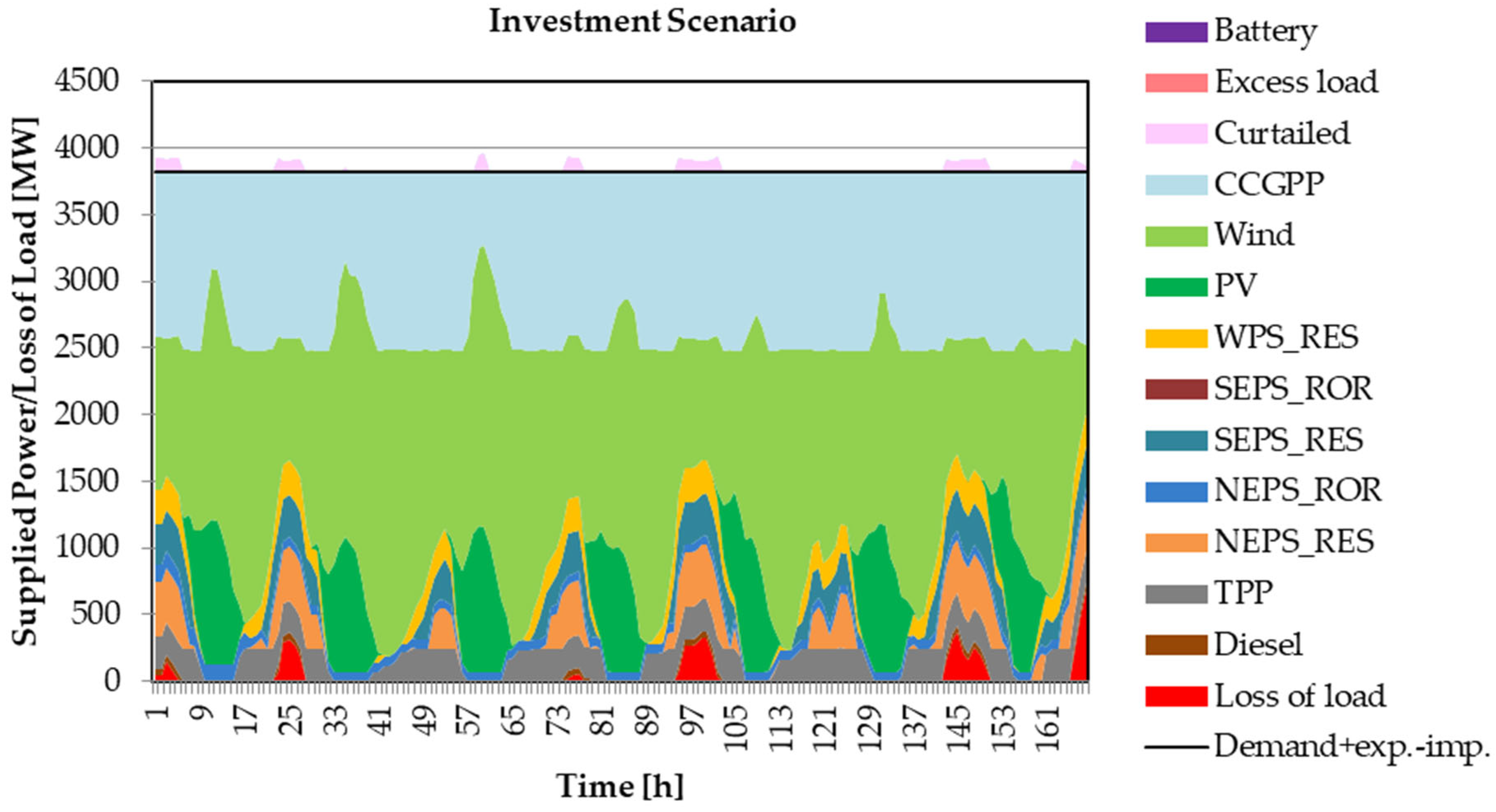 Sustainability 15 15032 g009