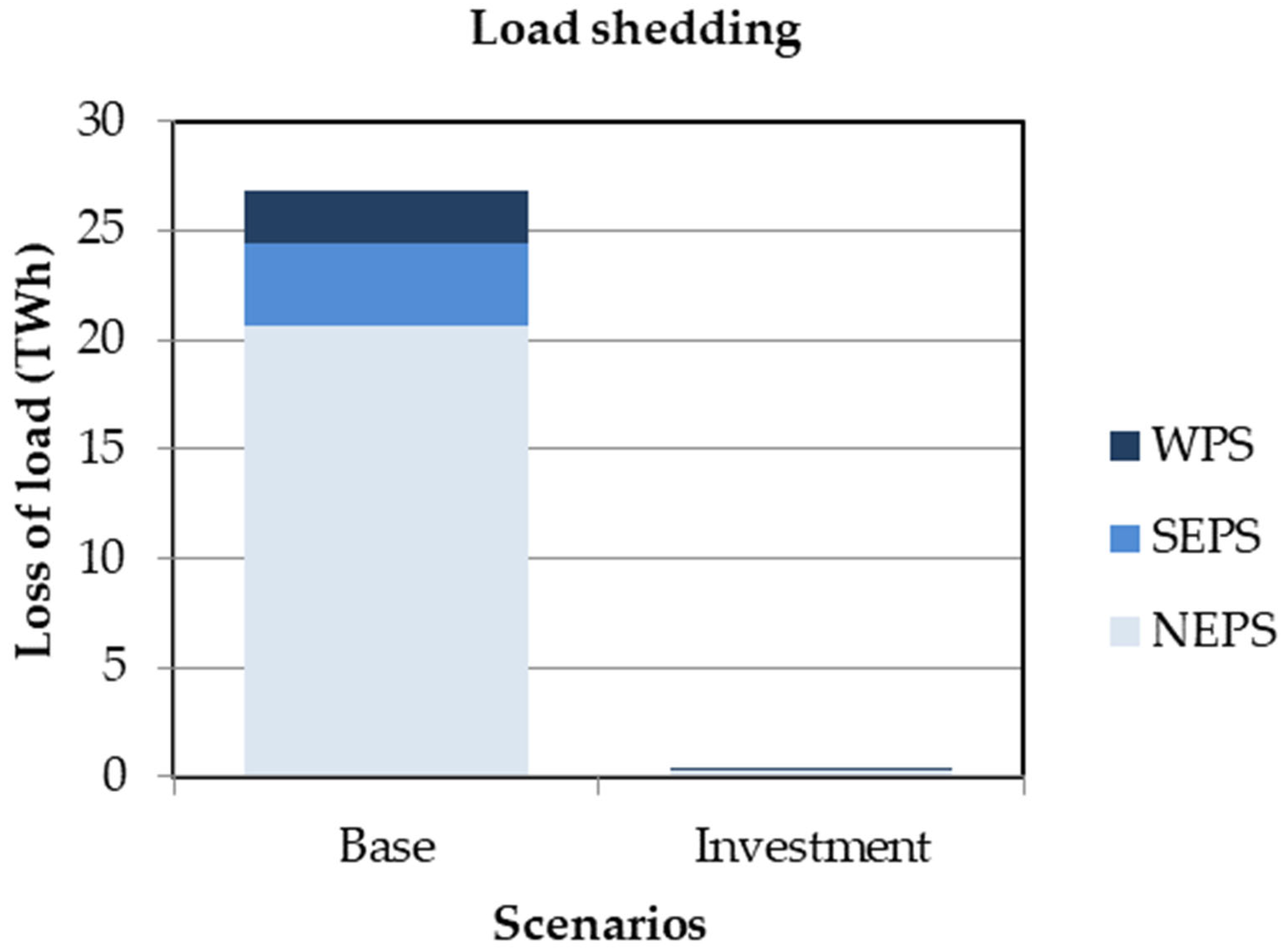 Sustainability 15 15032 g010