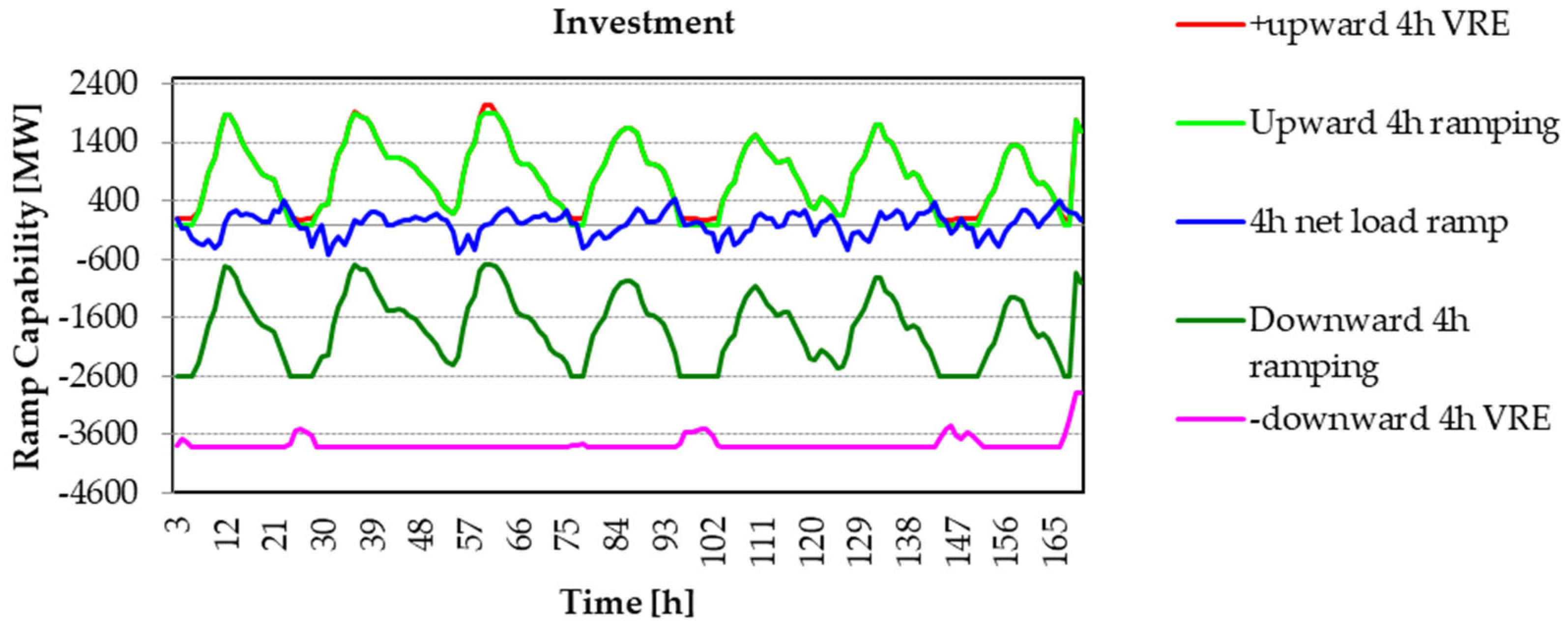 Sustainability 15 15032 g012