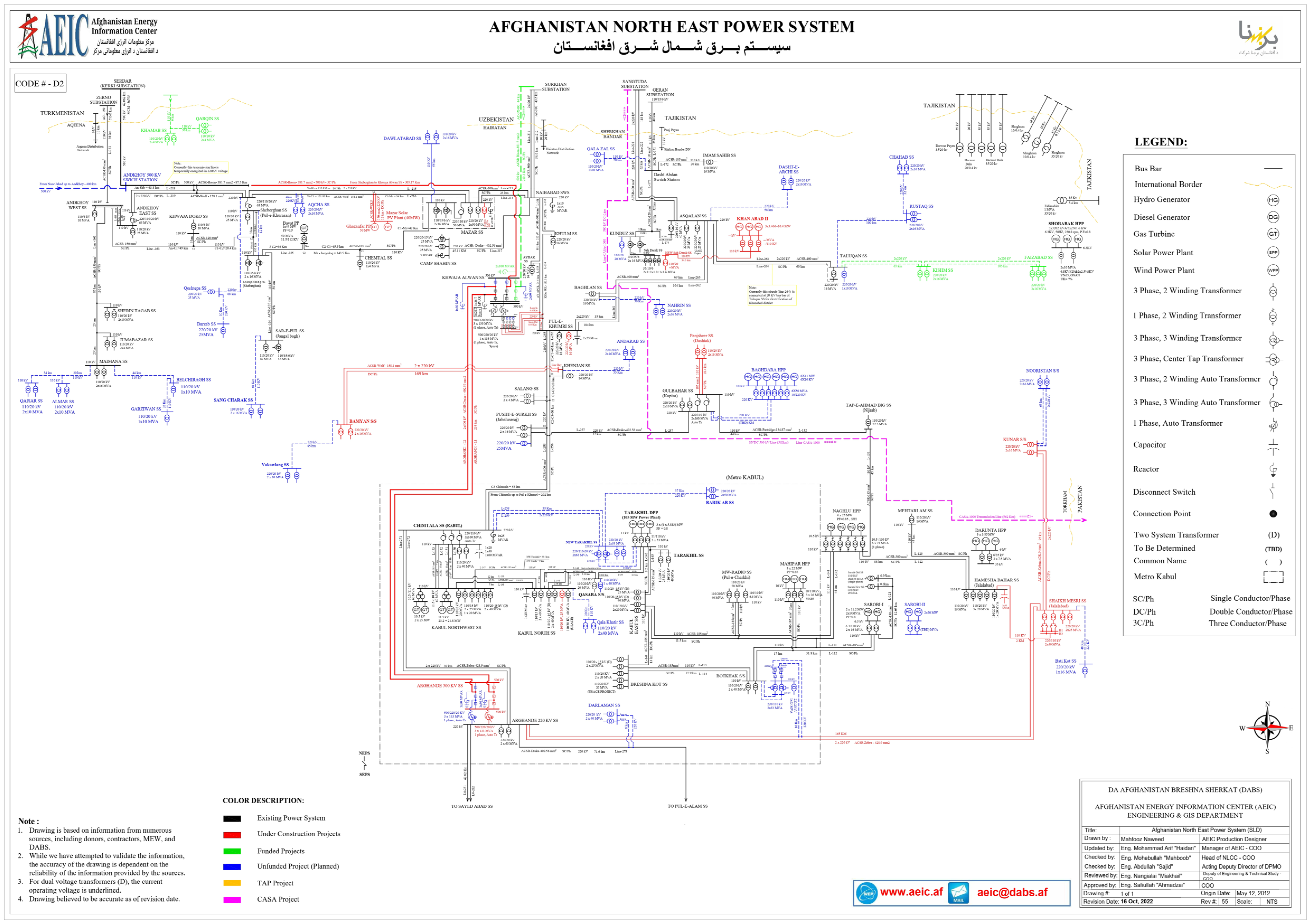 Sustainability 15 15032 g0a2