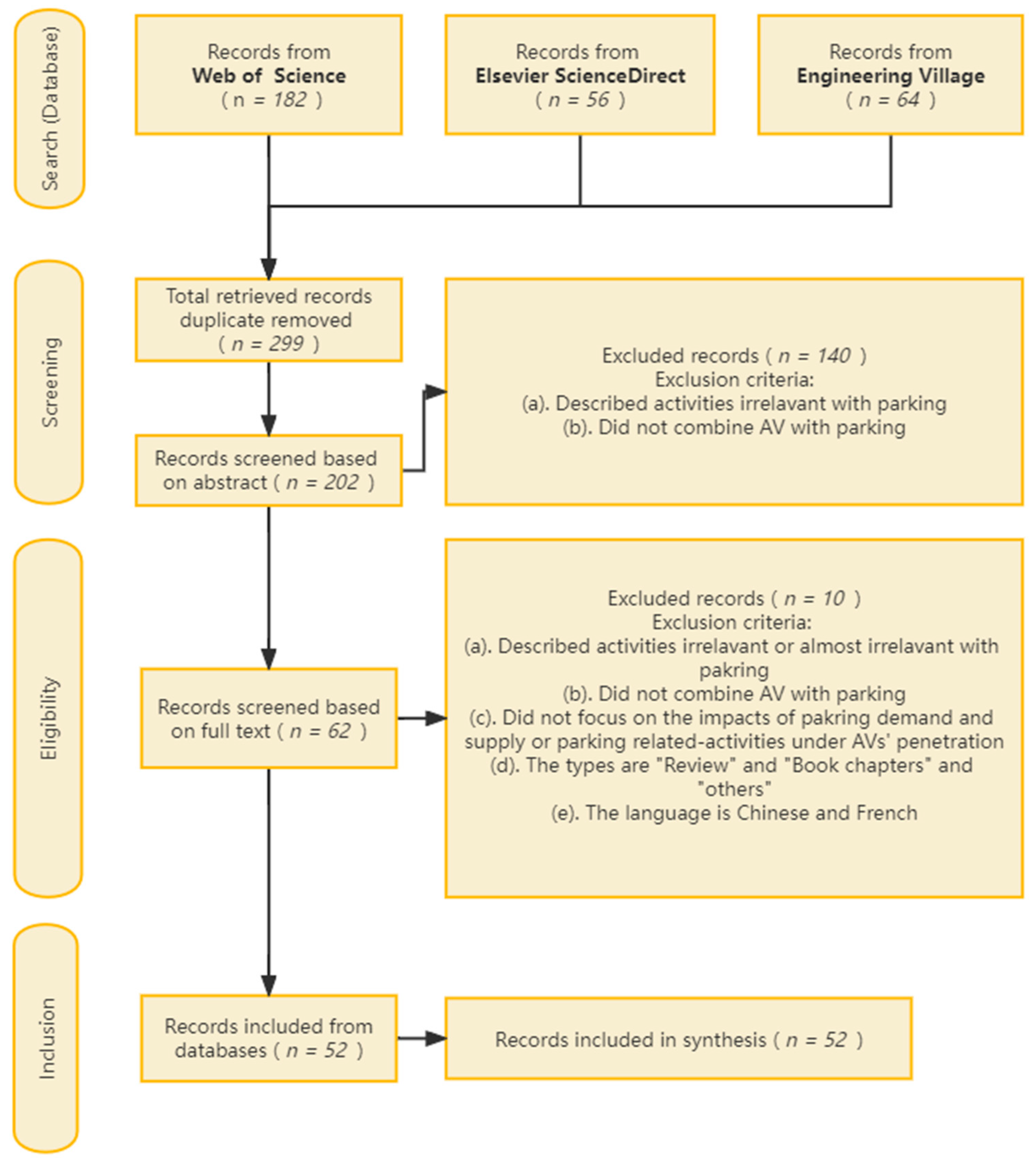 Sustainability 15 15033 g002