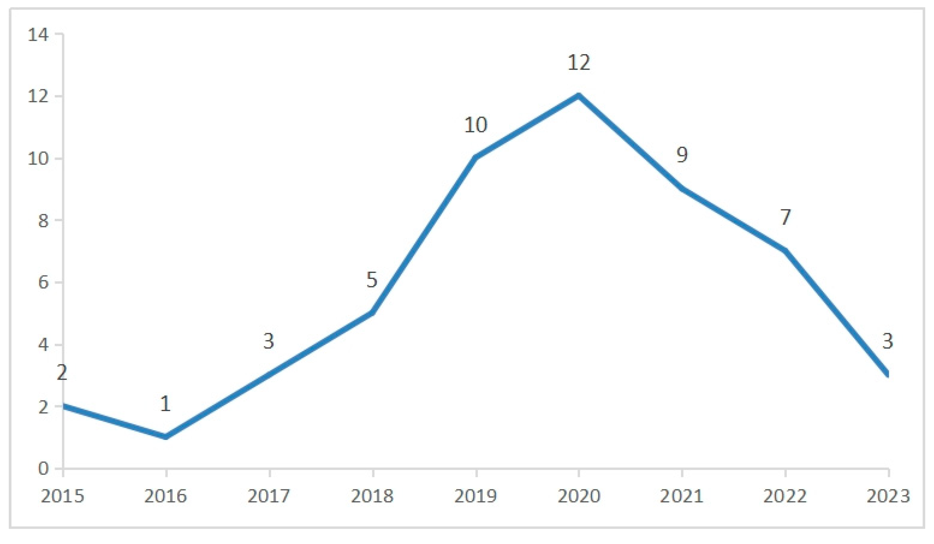 Sustainability 15 15033 g003