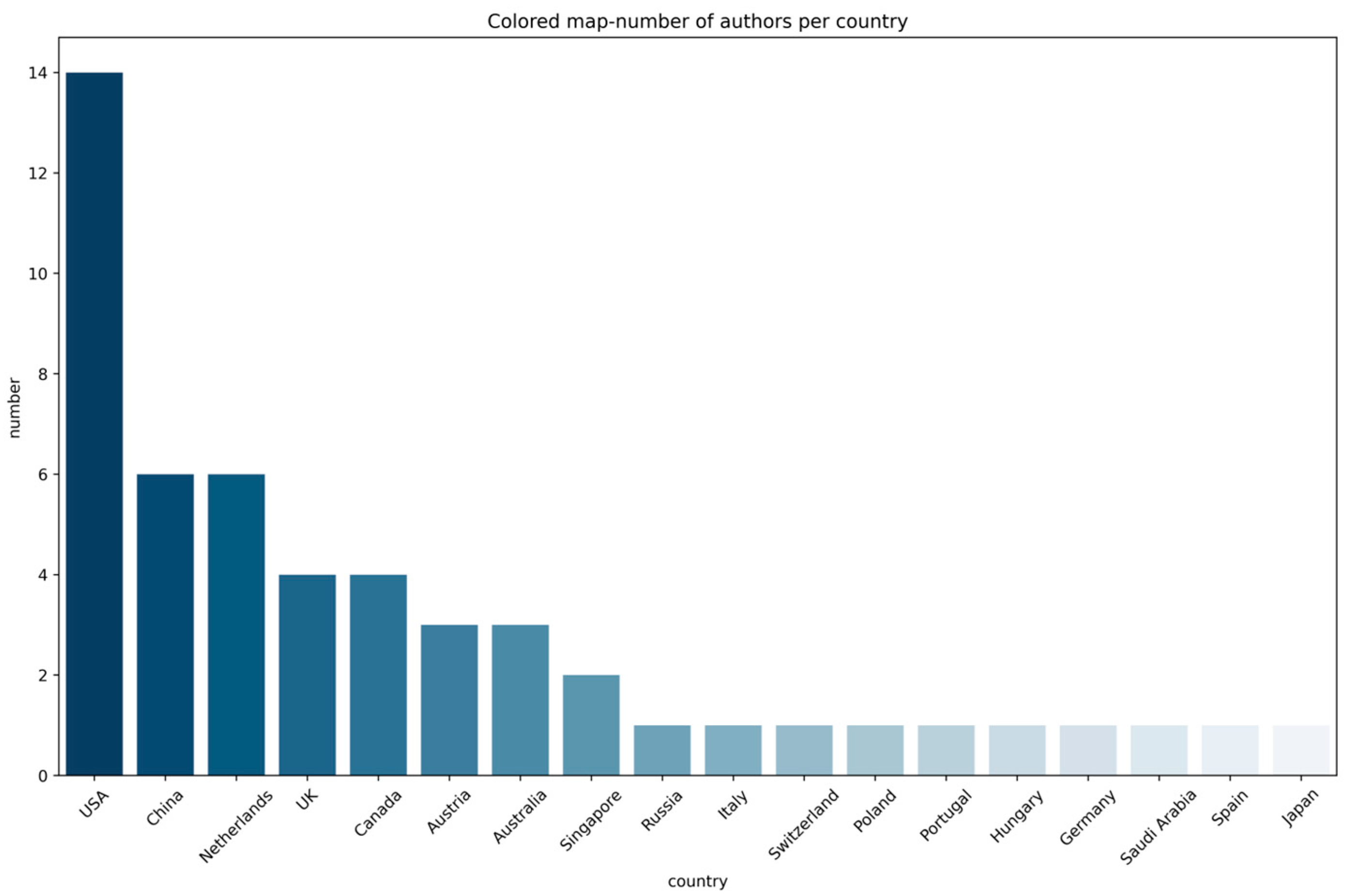 Sustainability 15 15033 g004