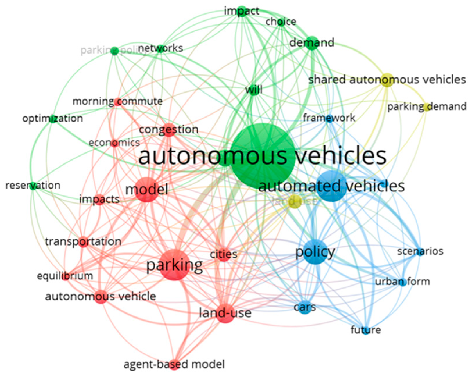 Sustainability 15 15033 g005