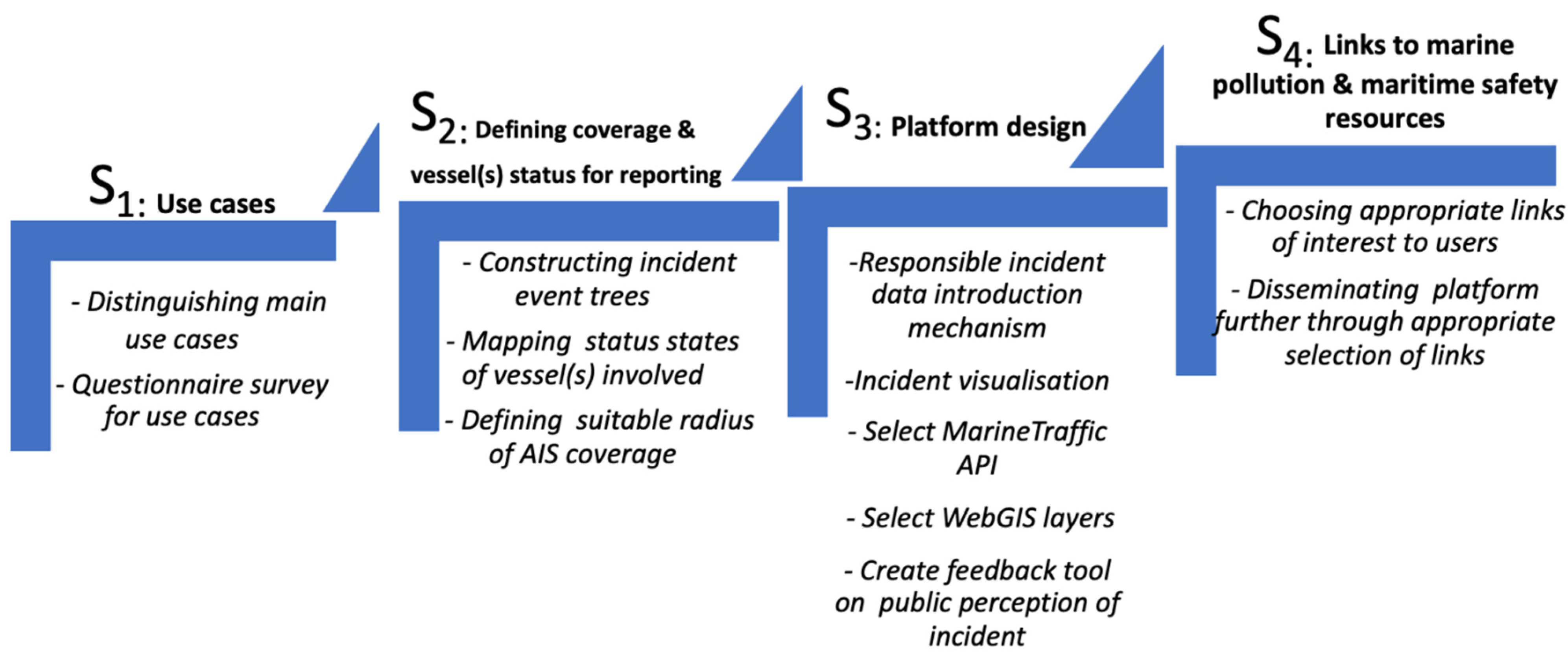 Sustainability 15 15035 g002