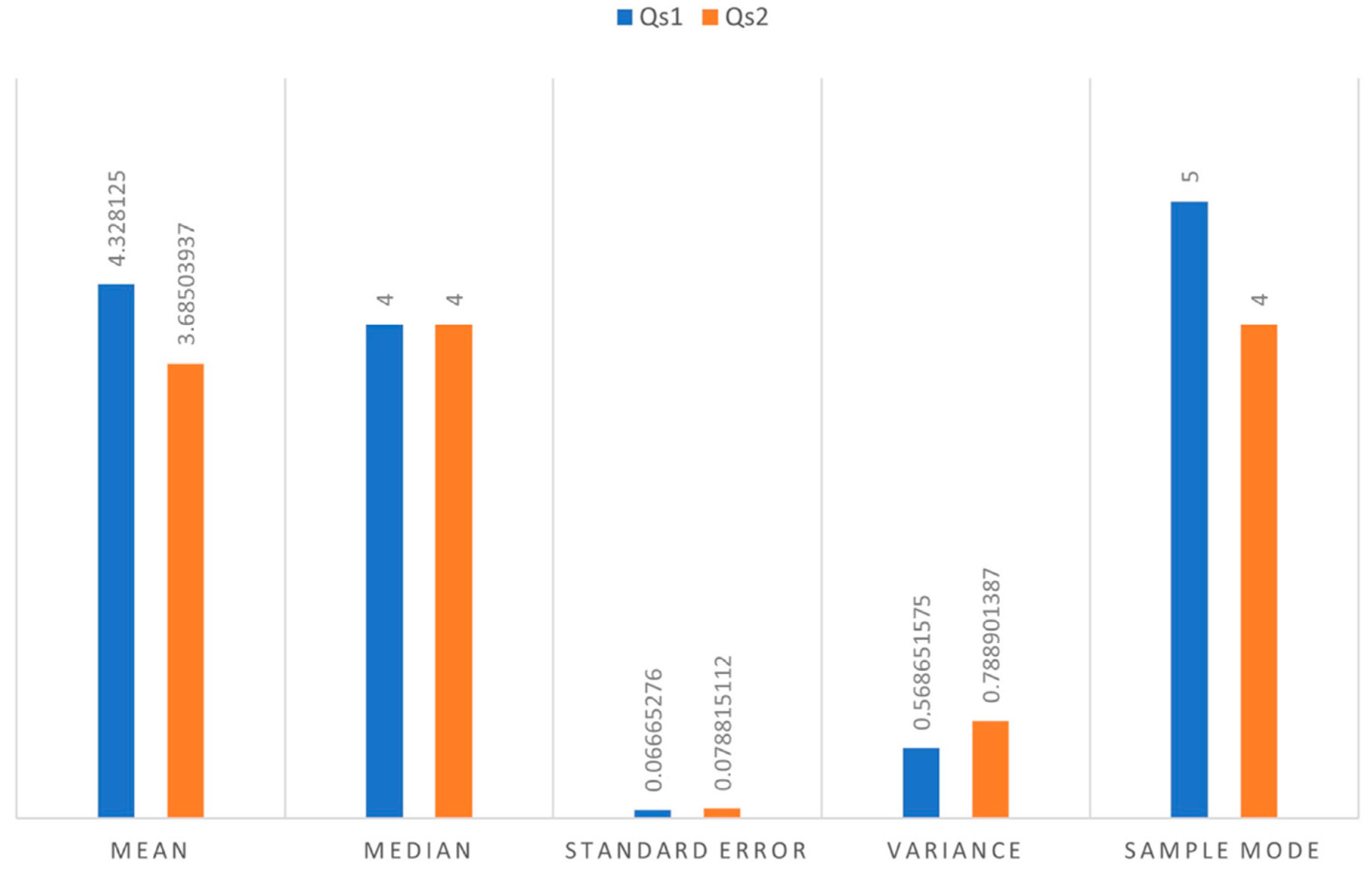 Sustainability 15 15035 g003