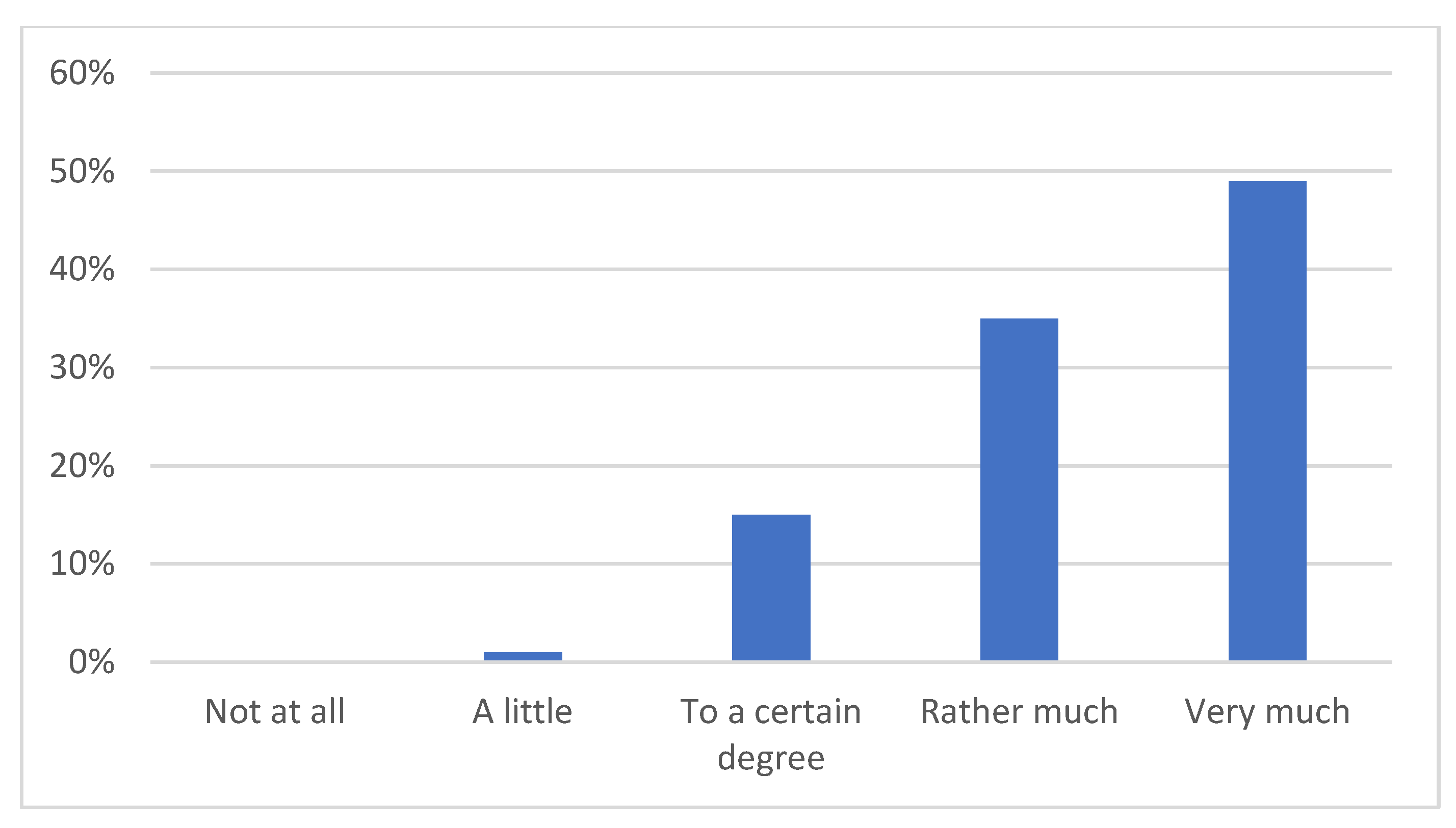 Sustainability 15 15035 g004