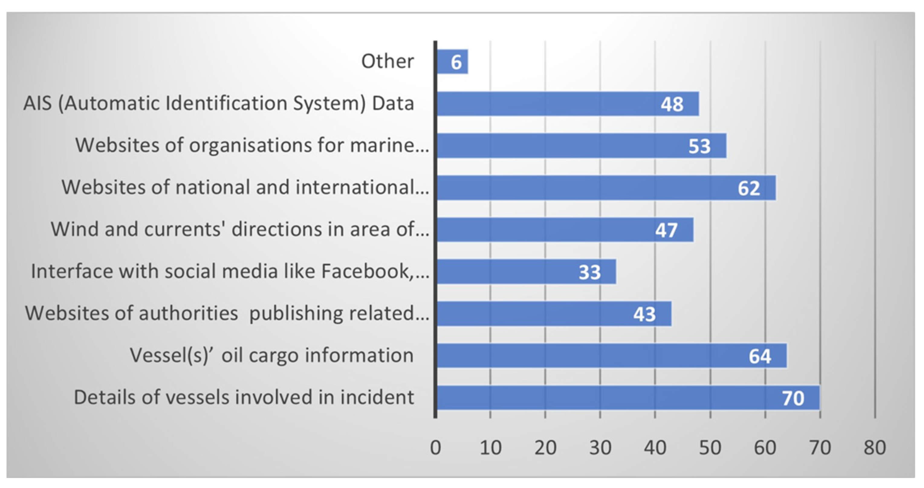 Sustainability 15 15035 g006