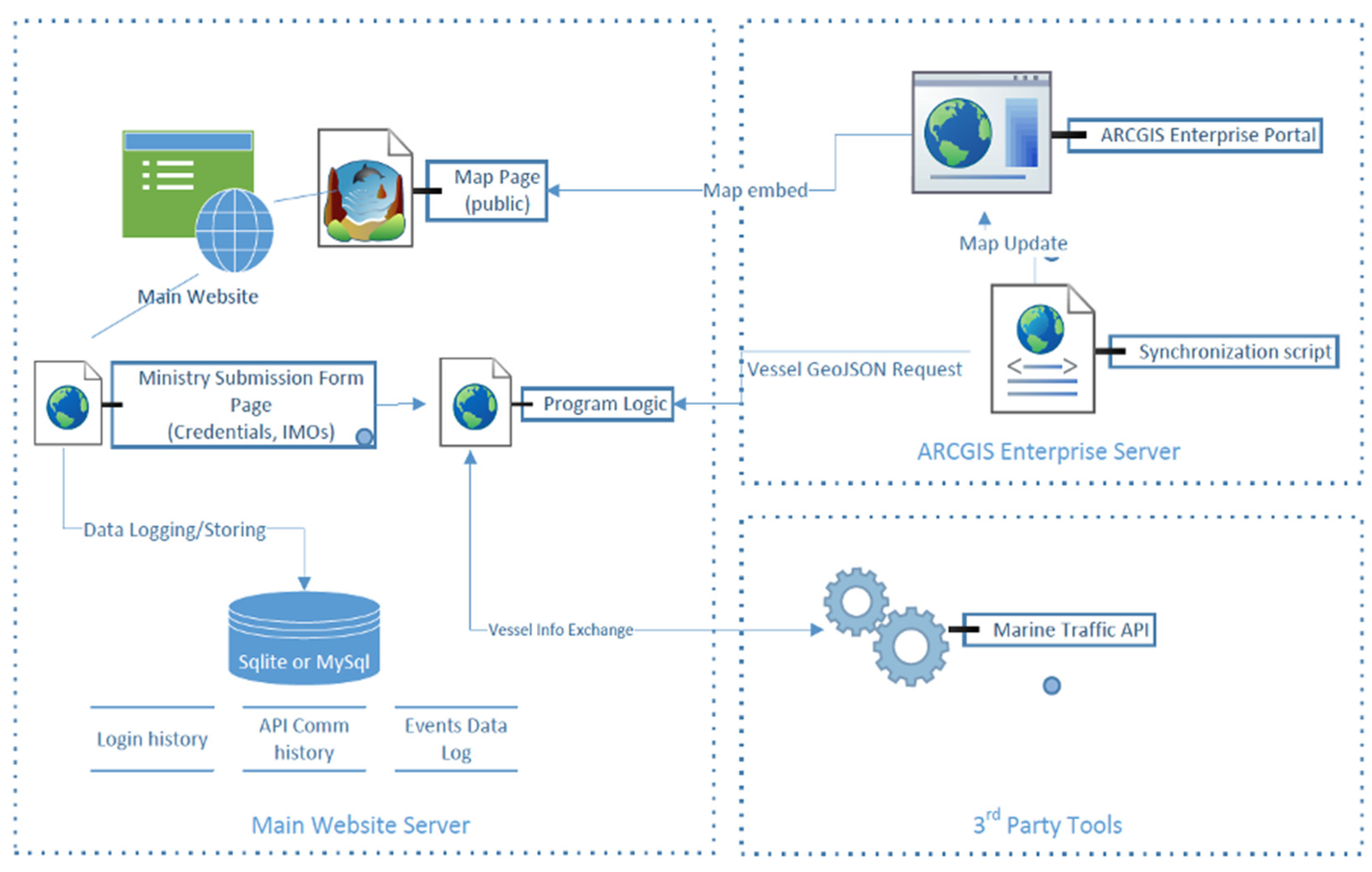 Sustainability 15 15035 g008