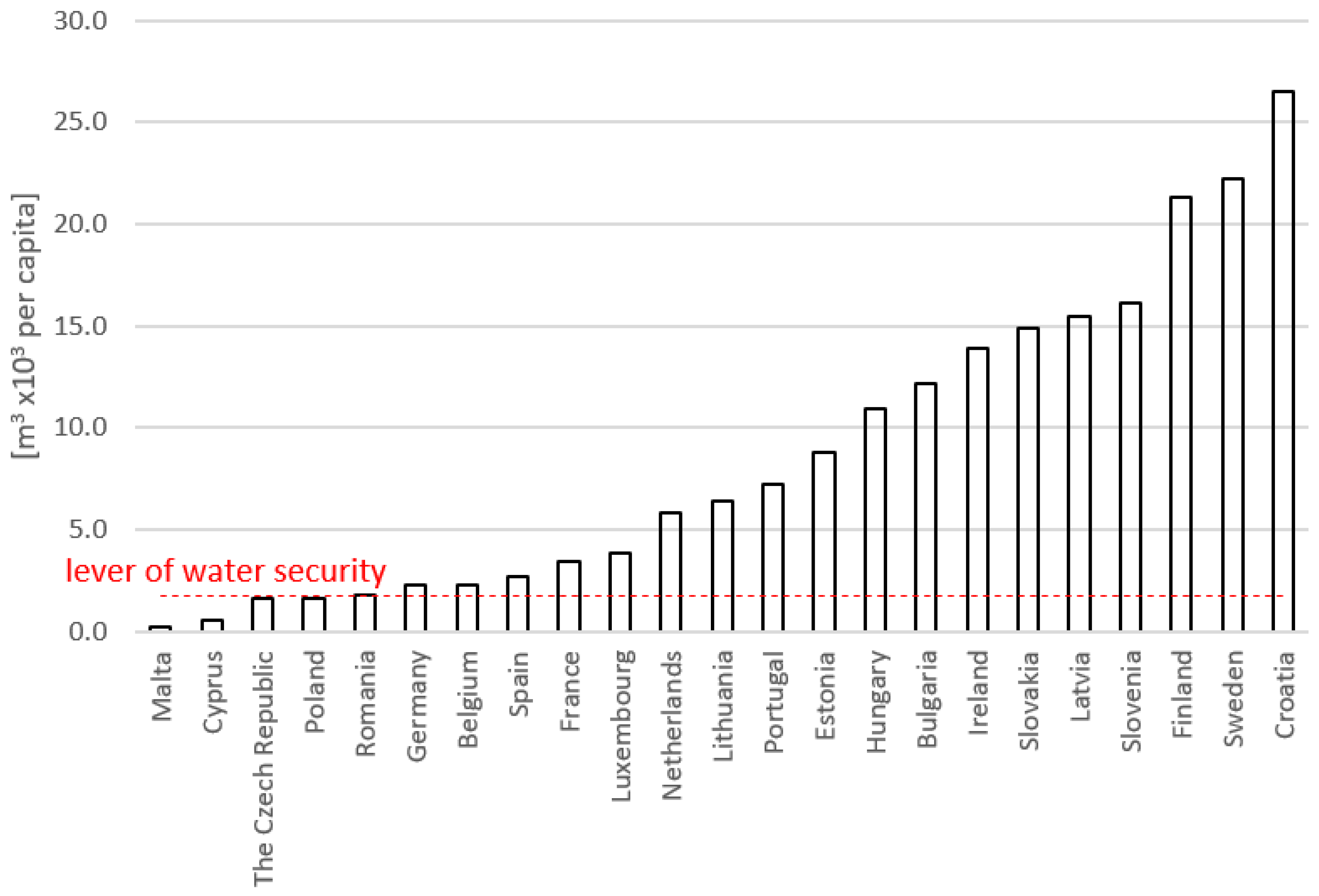 Sustainability 15 15037 g001