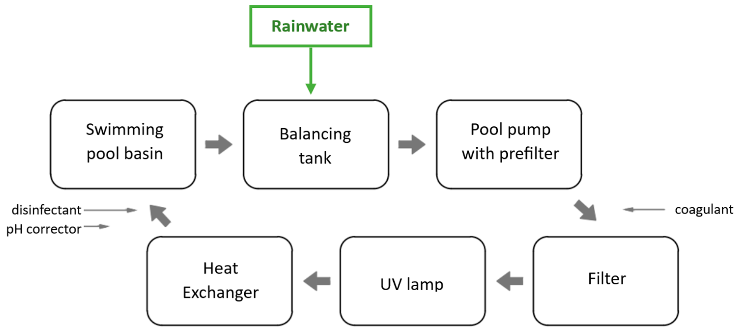 Sustainability 15 15037 g002