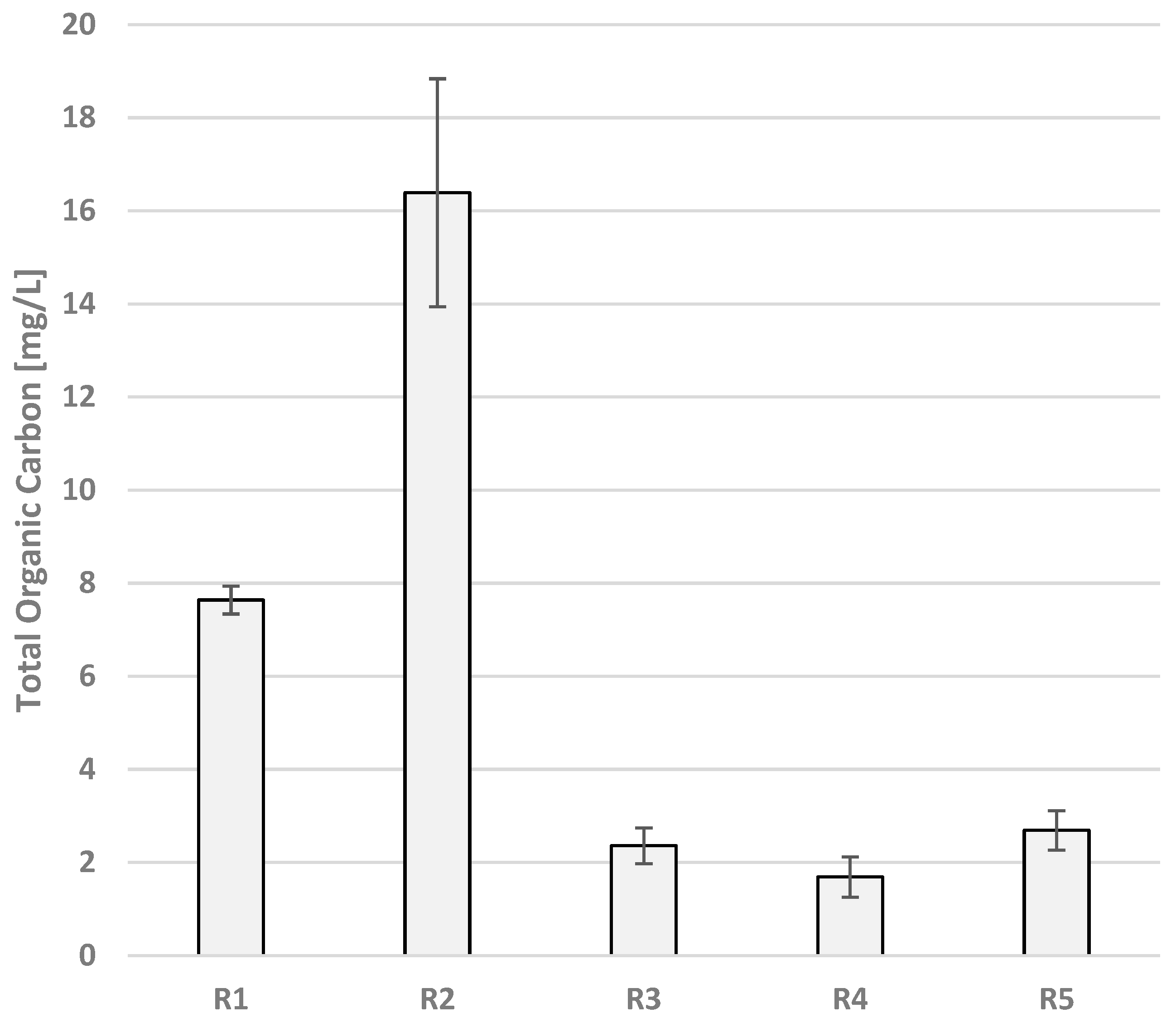 Sustainability 15 15037 g006