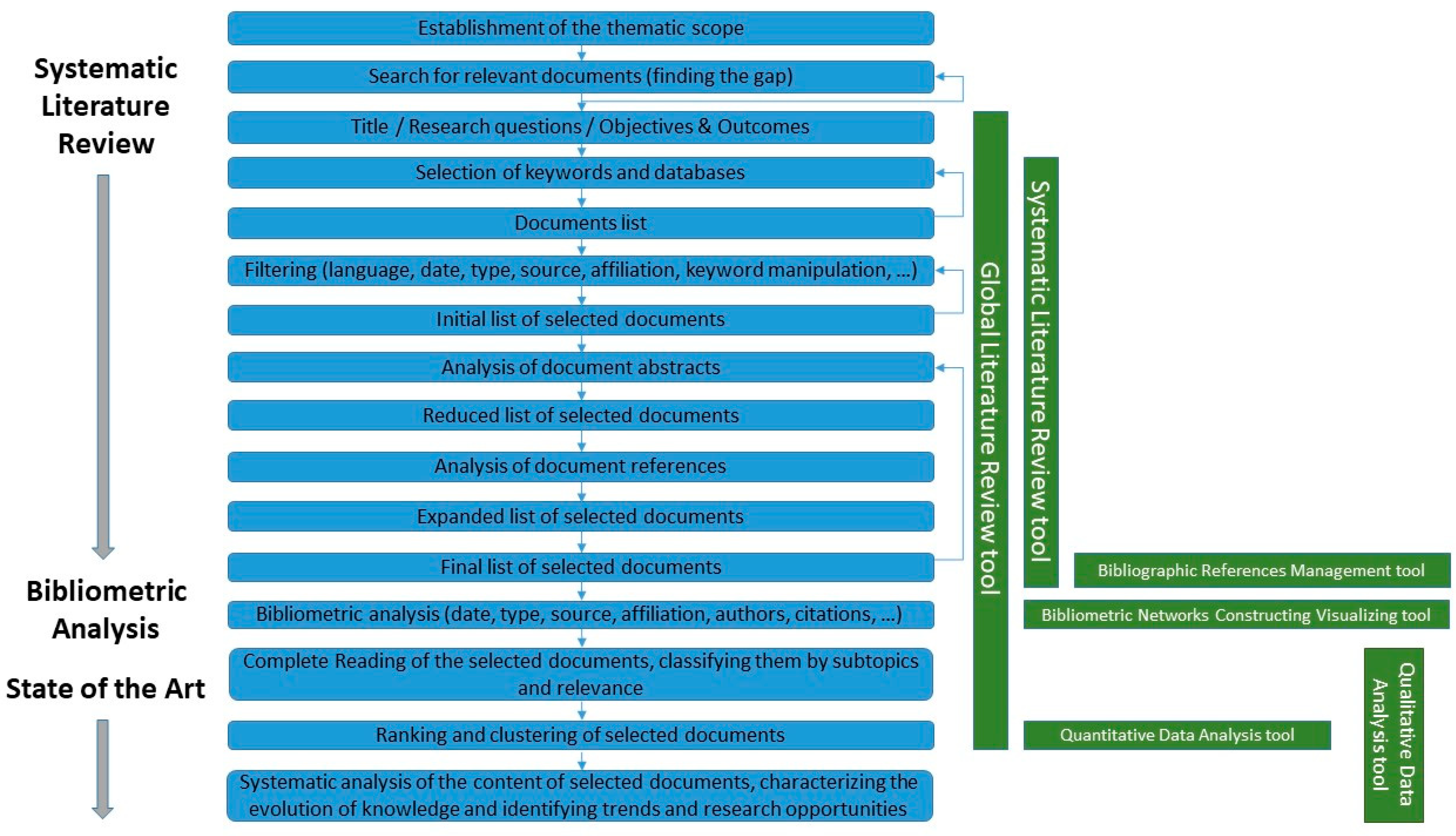 Sustainability 15 15040 g001 Sustainability 15 15040 g001