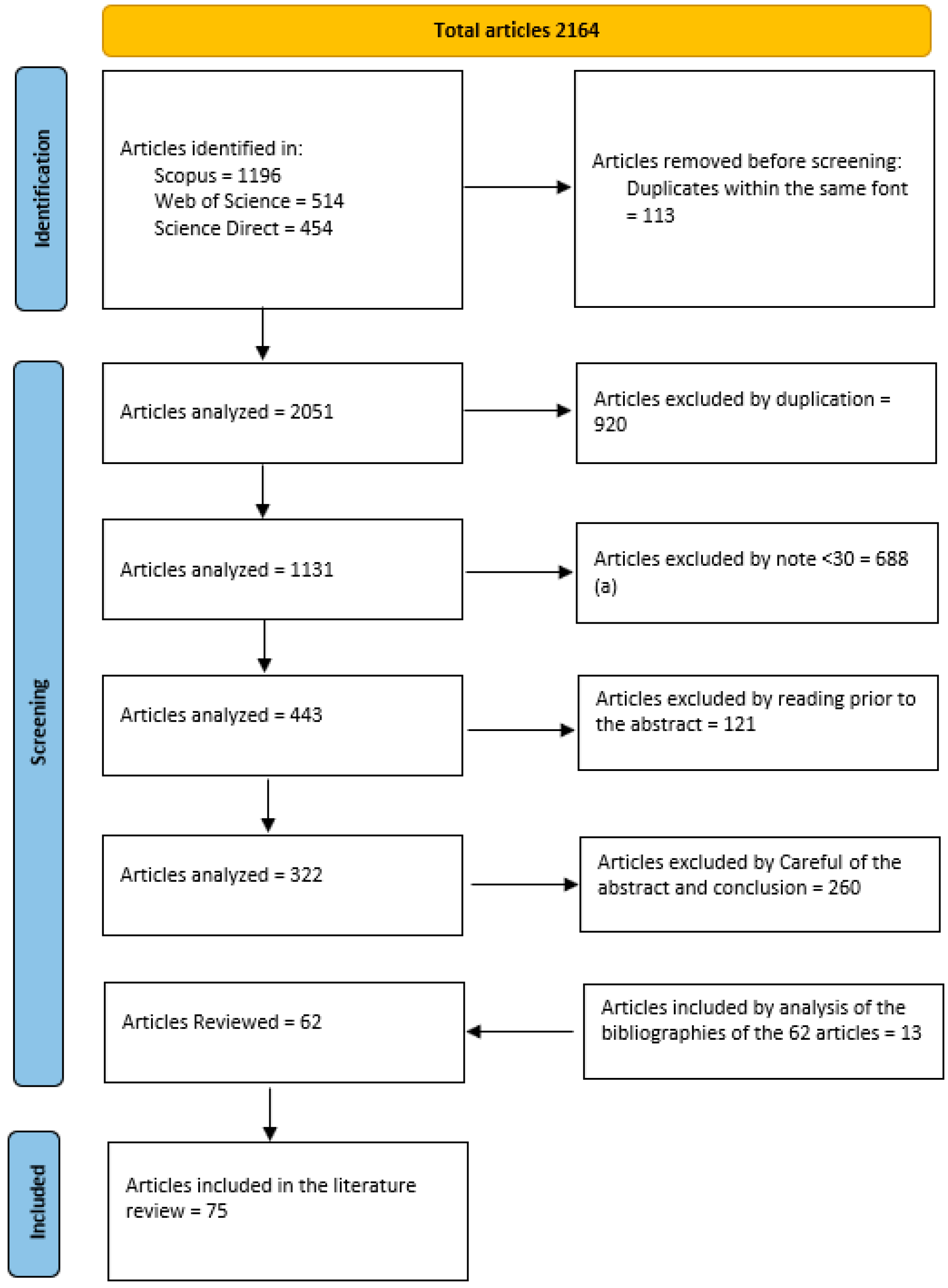 Sustainability 15 15040 g002 Sustainability 15 15040 g002