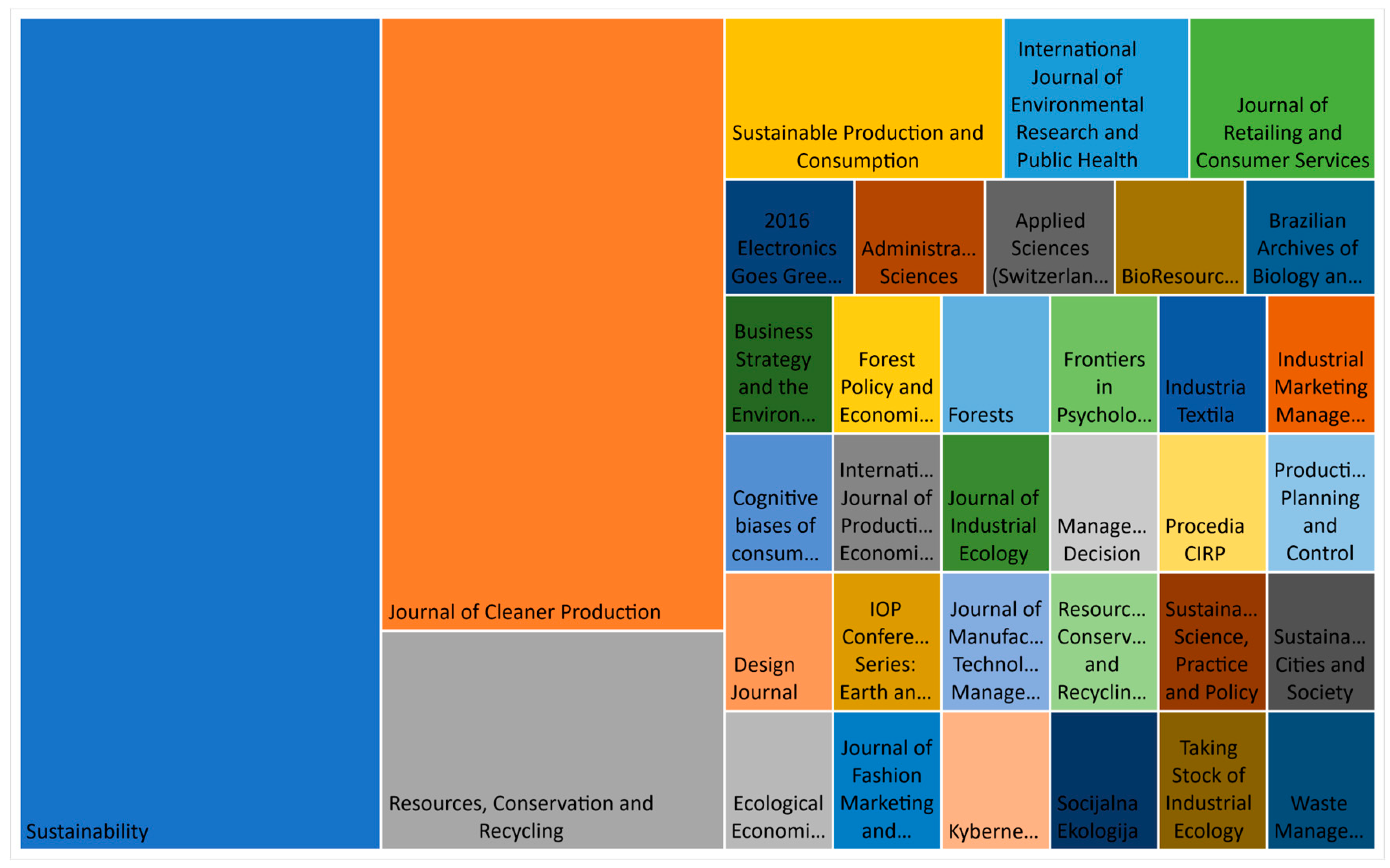 Sustainability 15 15040 g004 Sustainability 15 15040 g004