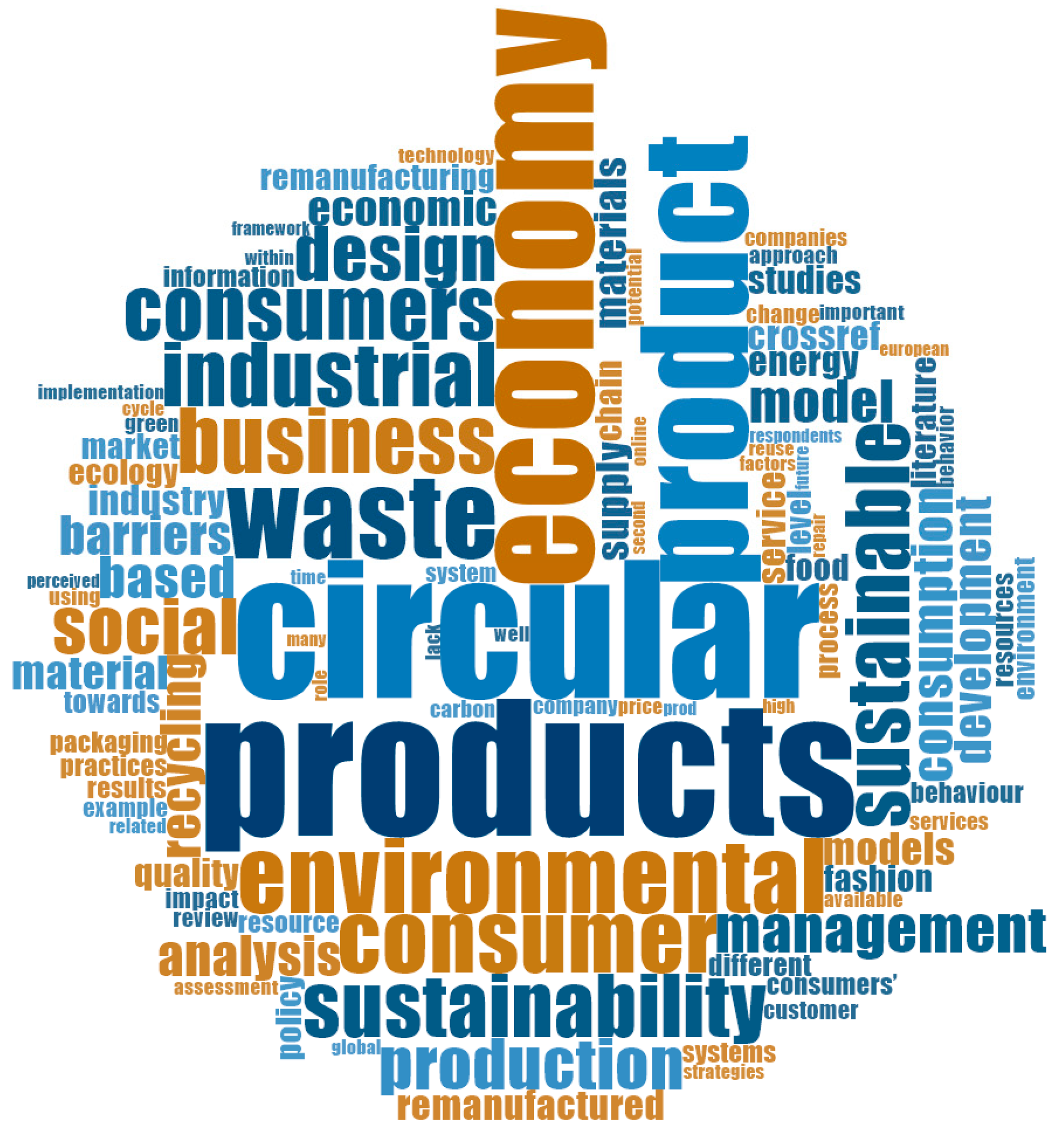 Sustainability 15 15040 g005 Sustainability 15 15040 g005