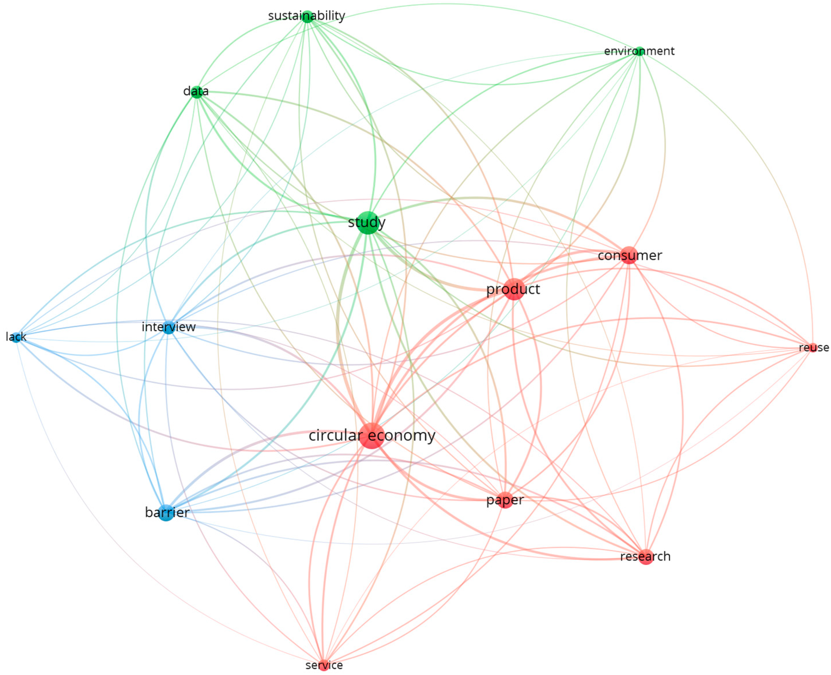 Sustainability 15 15040 g006 Sustainability 15 15040 g006