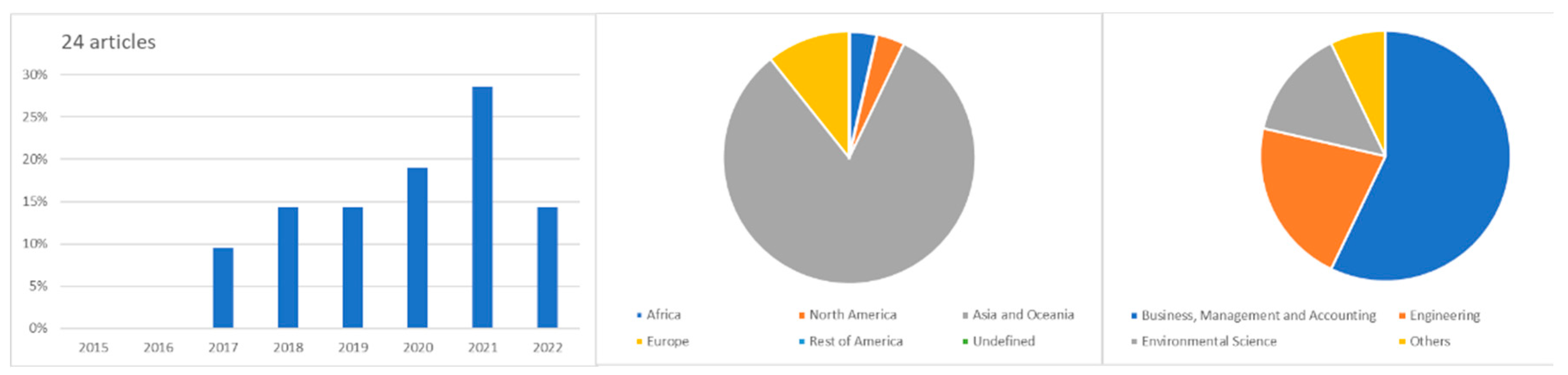 Sustainability 15 15040 g008 Sustainability 15 15040 g008