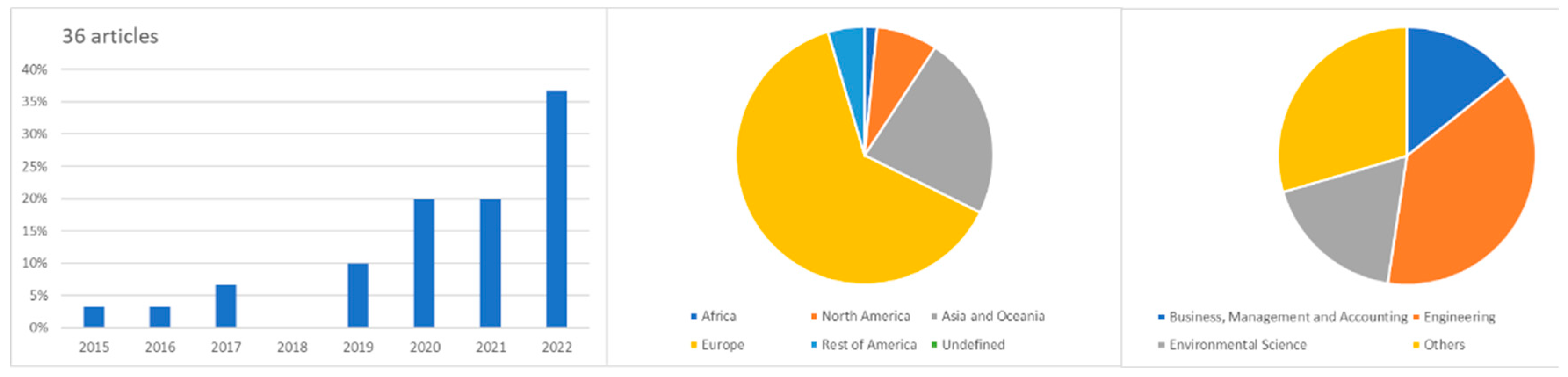 Sustainability 15 15040 g009 Sustainability 15 15040 g009