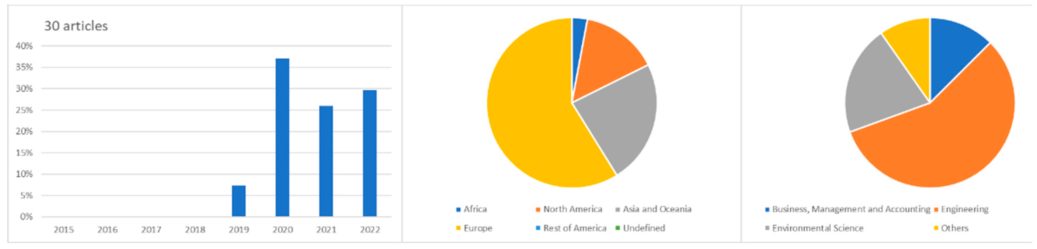 Sustainability 15 15040 g010 Sustainability 15 15040 g010