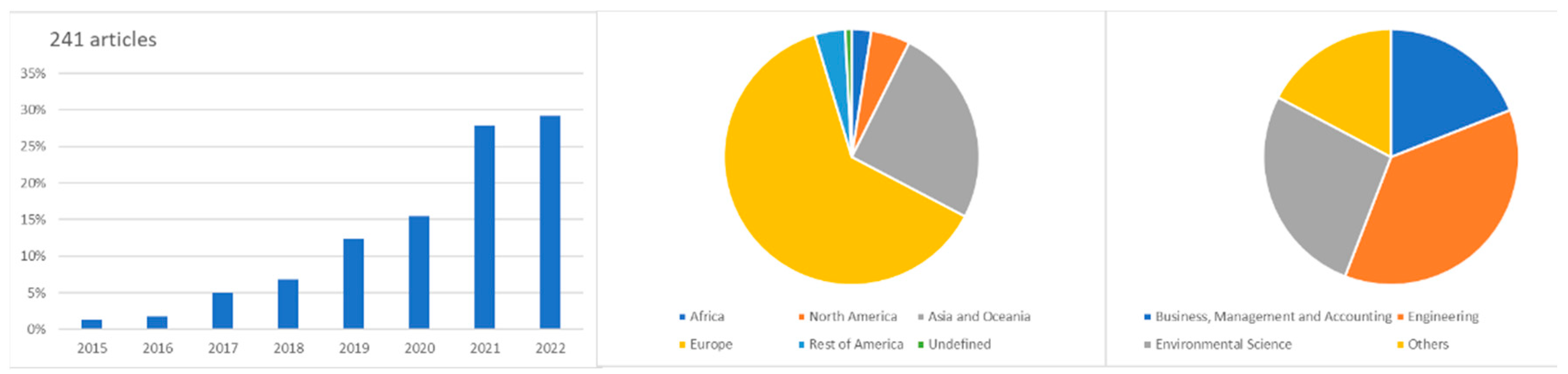 Sustainability 15 15040 g011 Sustainability 15 15040 g011