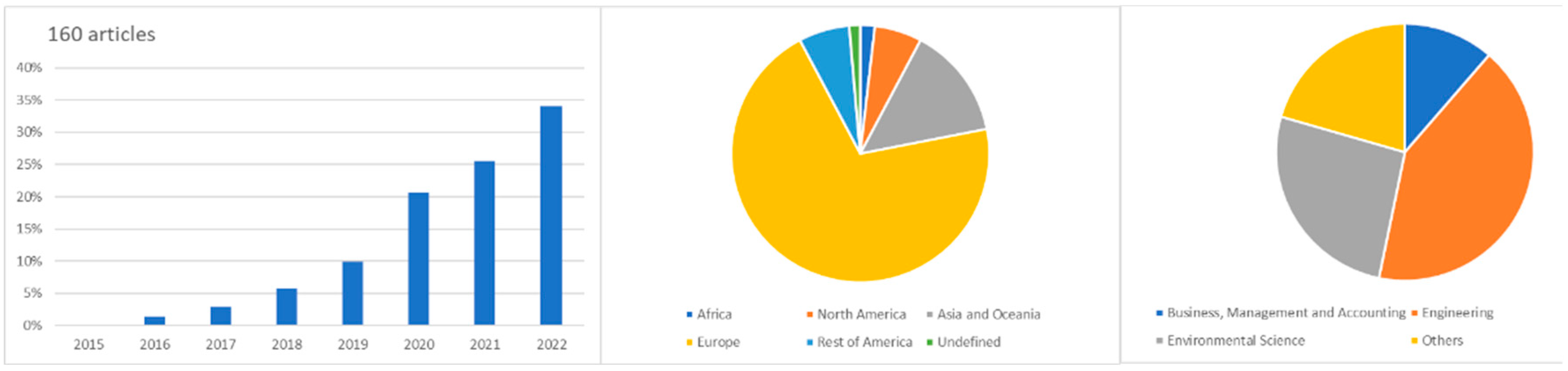 Sustainability 15 15040 g012 Sustainability 15 15040 g012