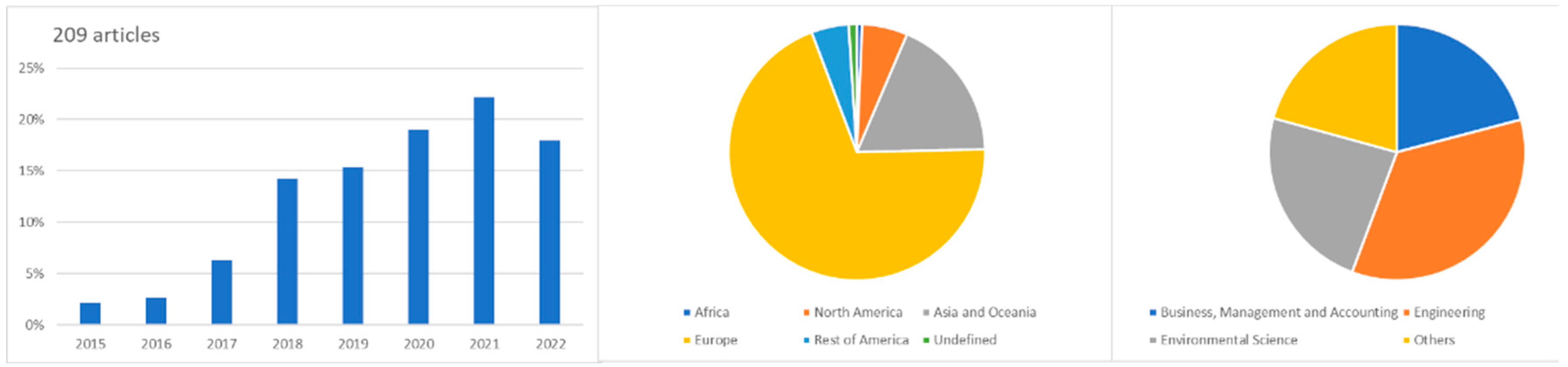 Sustainability 15 15040 g013 Sustainability 15 15040 g013