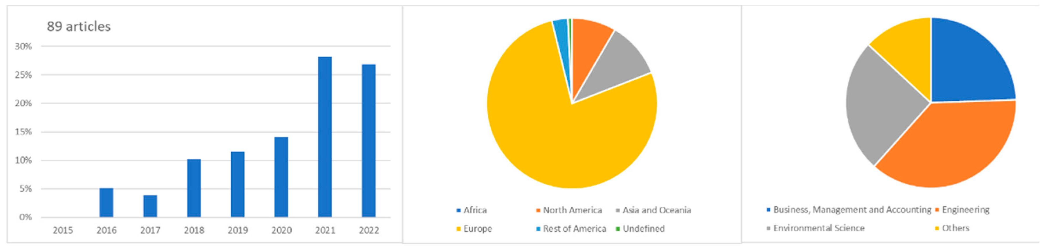 Sustainability 15 15040 g014 Sustainability 15 15040 g014
