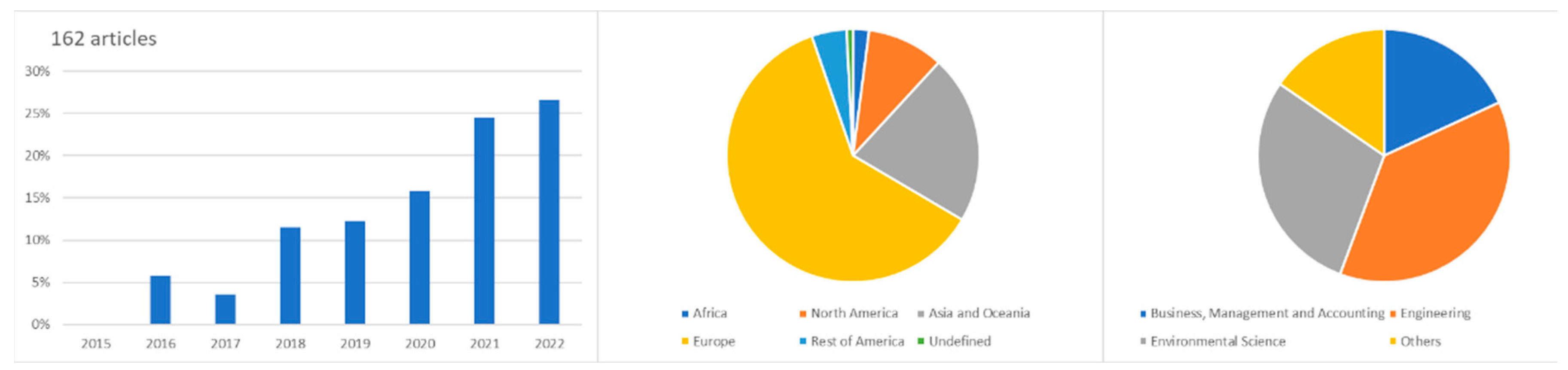 Sustainability 15 15040 g015 Sustainability 15 15040 g015