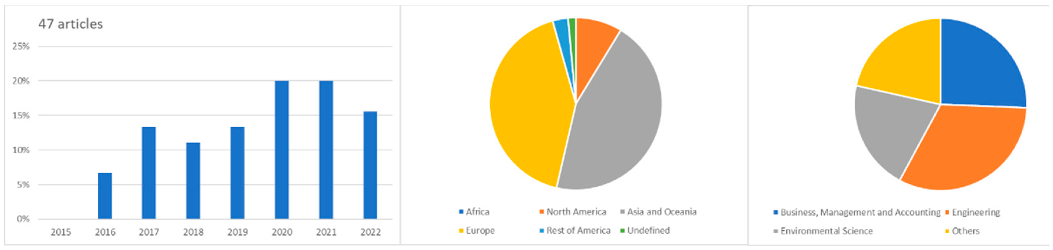 Sustainability 15 15040 g016 Sustainability 15 15040 g016