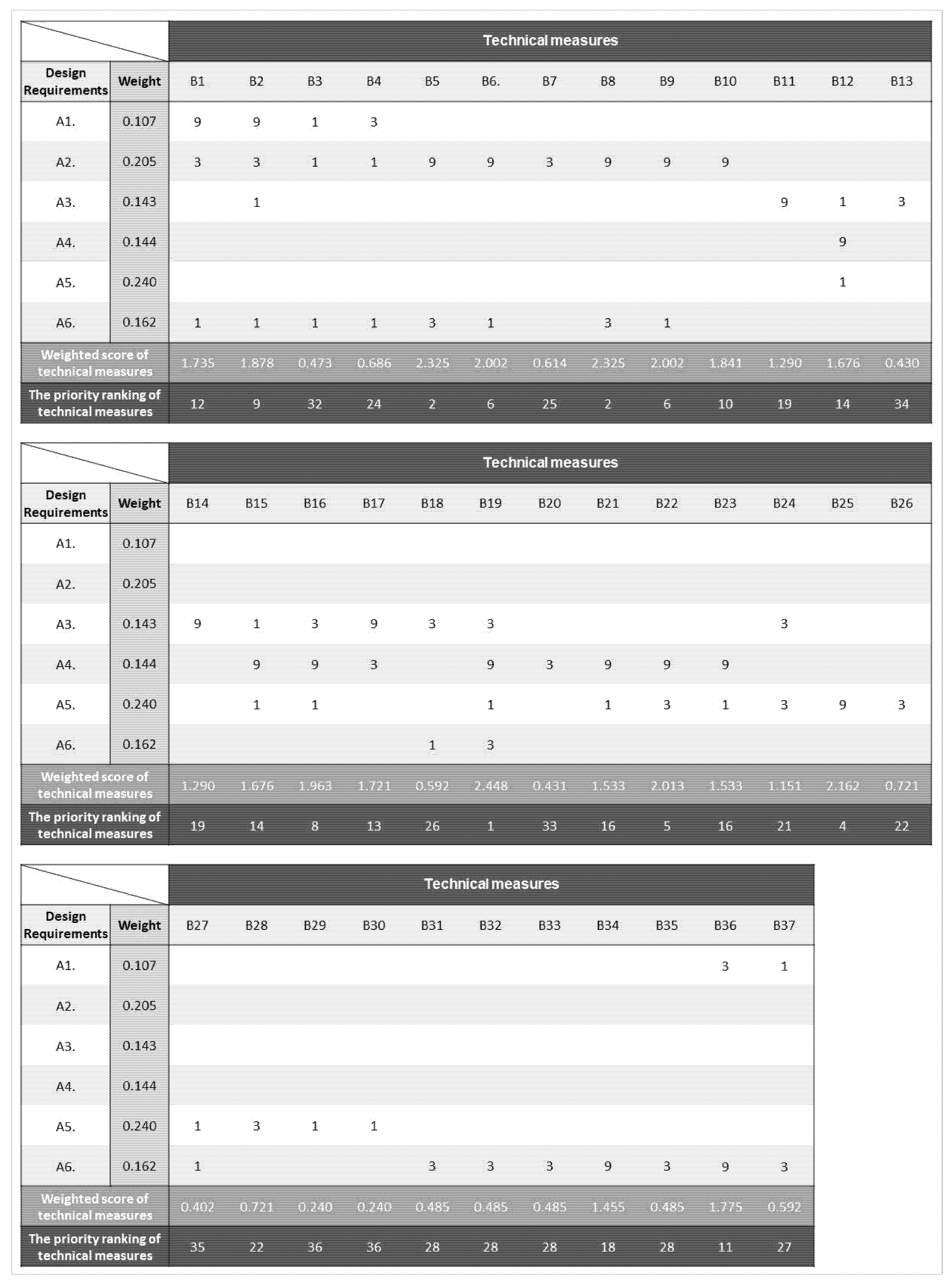 Sustainability 15 15044 g004