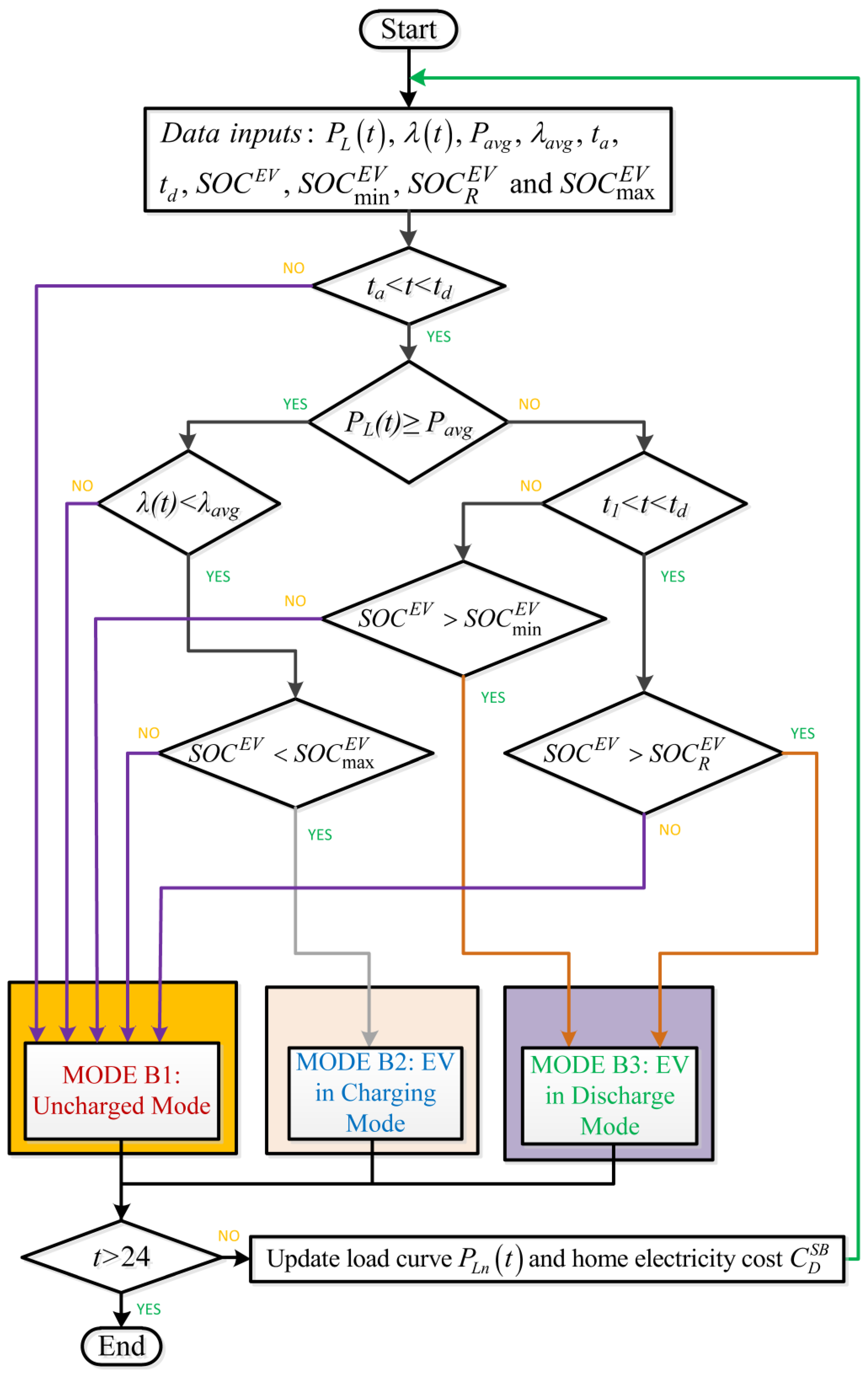 Sustainability 15 15046 g003 Sustainability 15 15046 g003