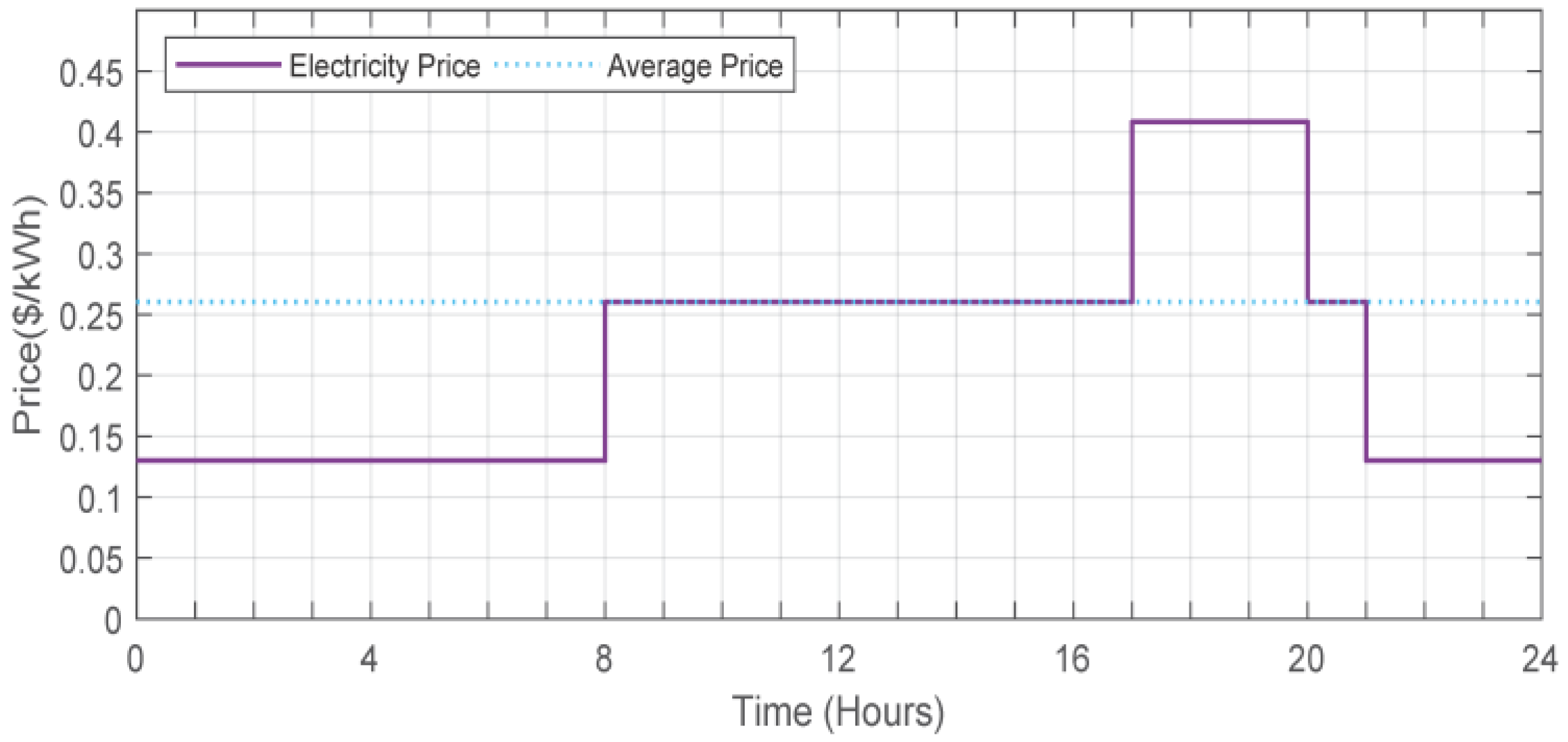 Sustainability 15 15046 g006 Sustainability 15 15046 g006
