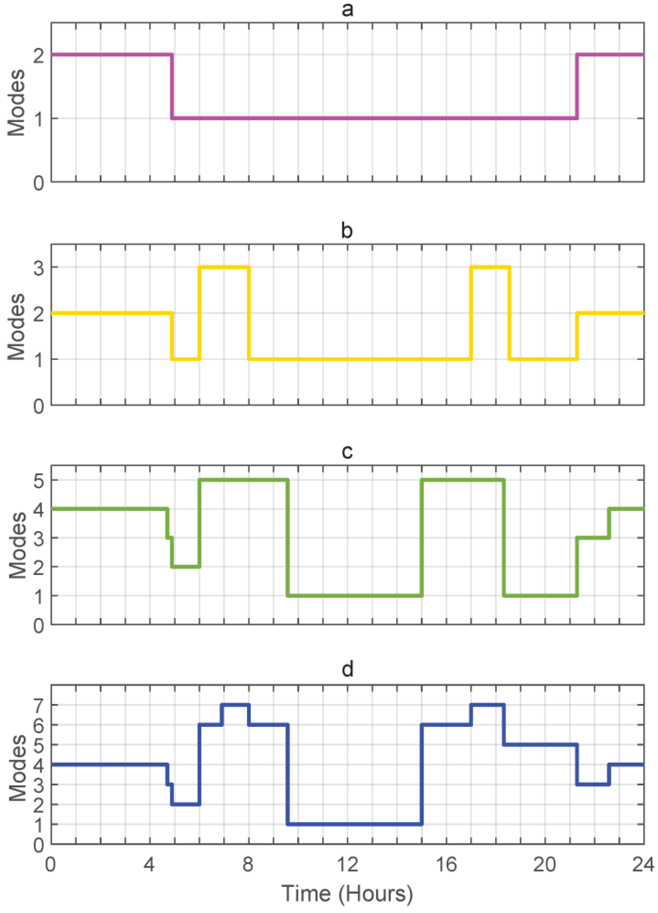 Sustainability 15 15046 g008 Sustainability 15 15046 g008