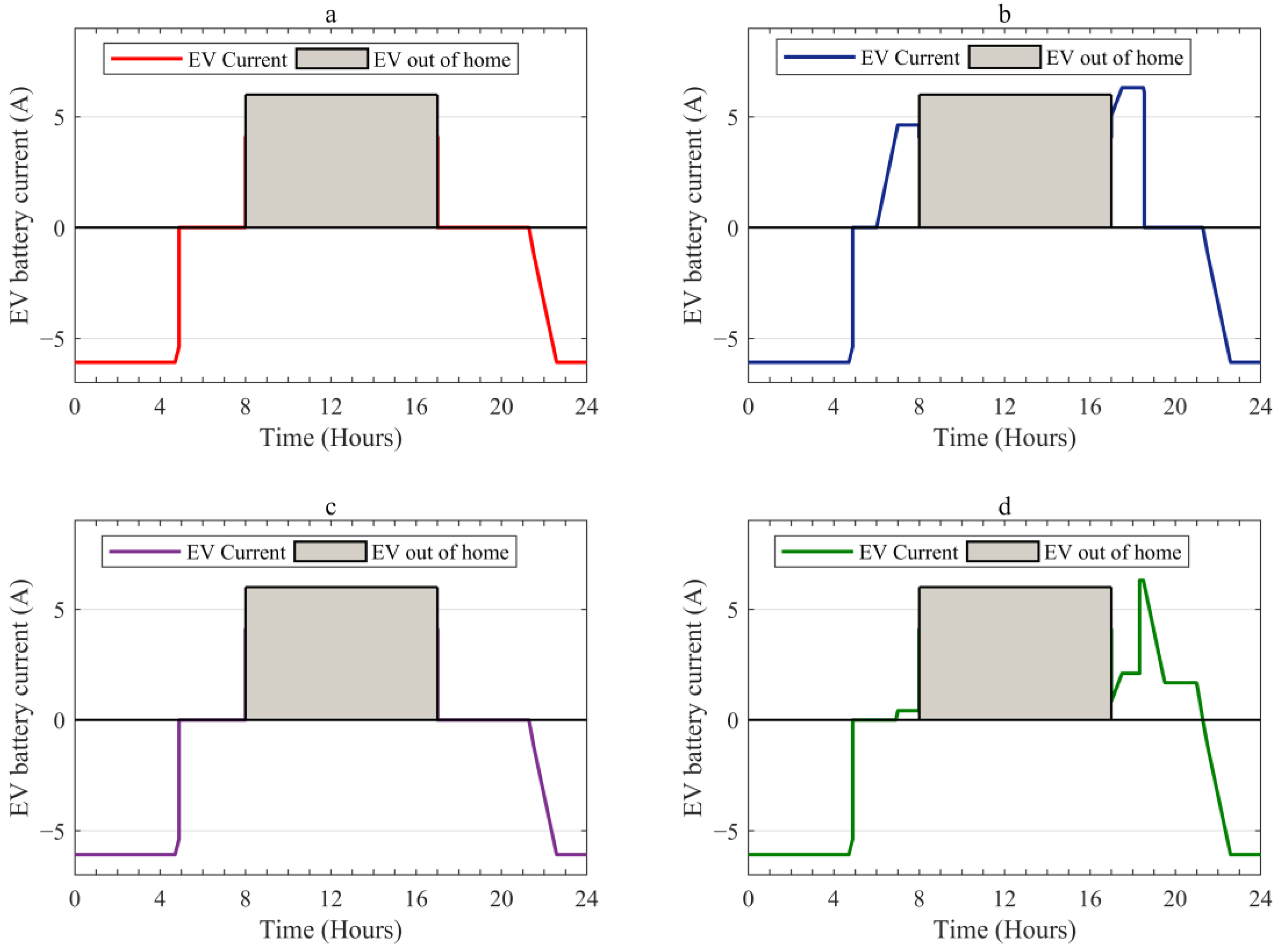 Sustainability 15 15046 g011 Sustainability 15 15046 g011