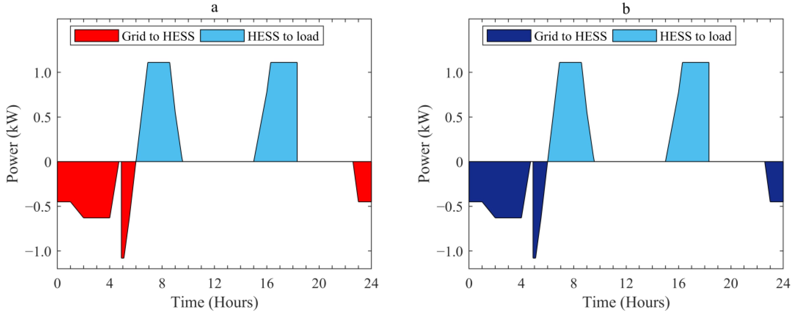 Sustainability 15 15046 g014 Sustainability 15 15046 g014