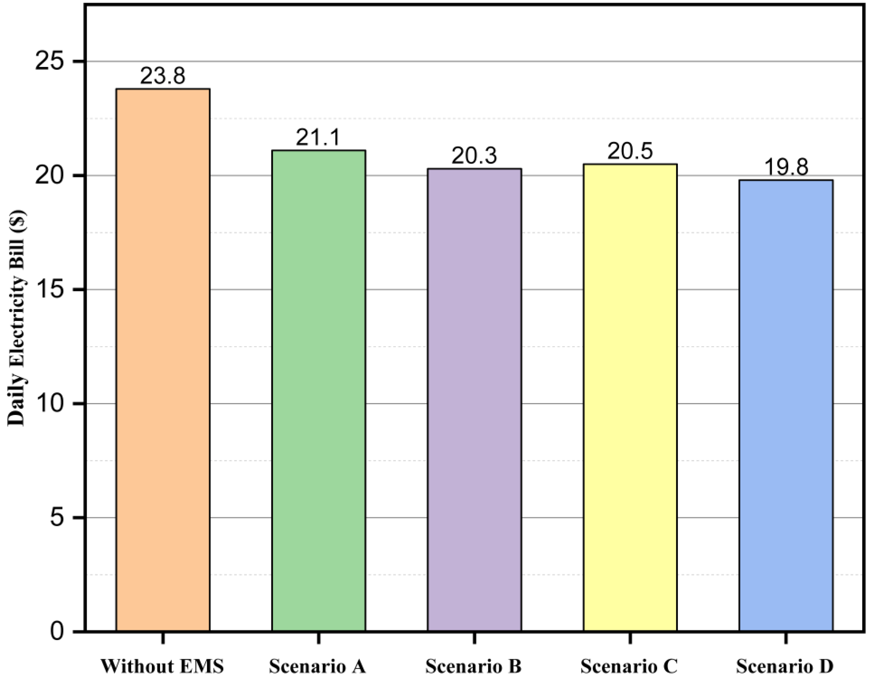 Sustainability 15 15046 g016 Sustainability 15 15046 g016