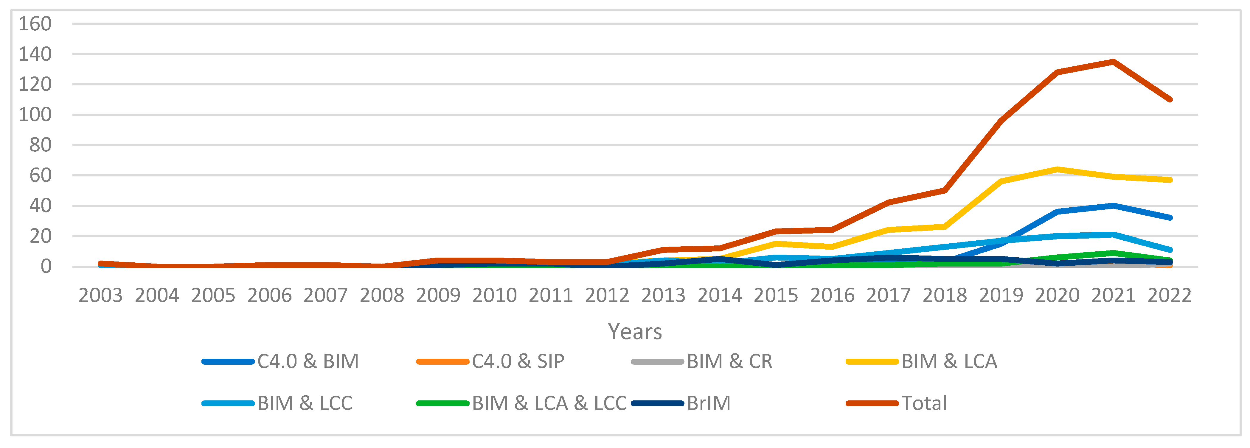 Sustainability 15 15049 g002