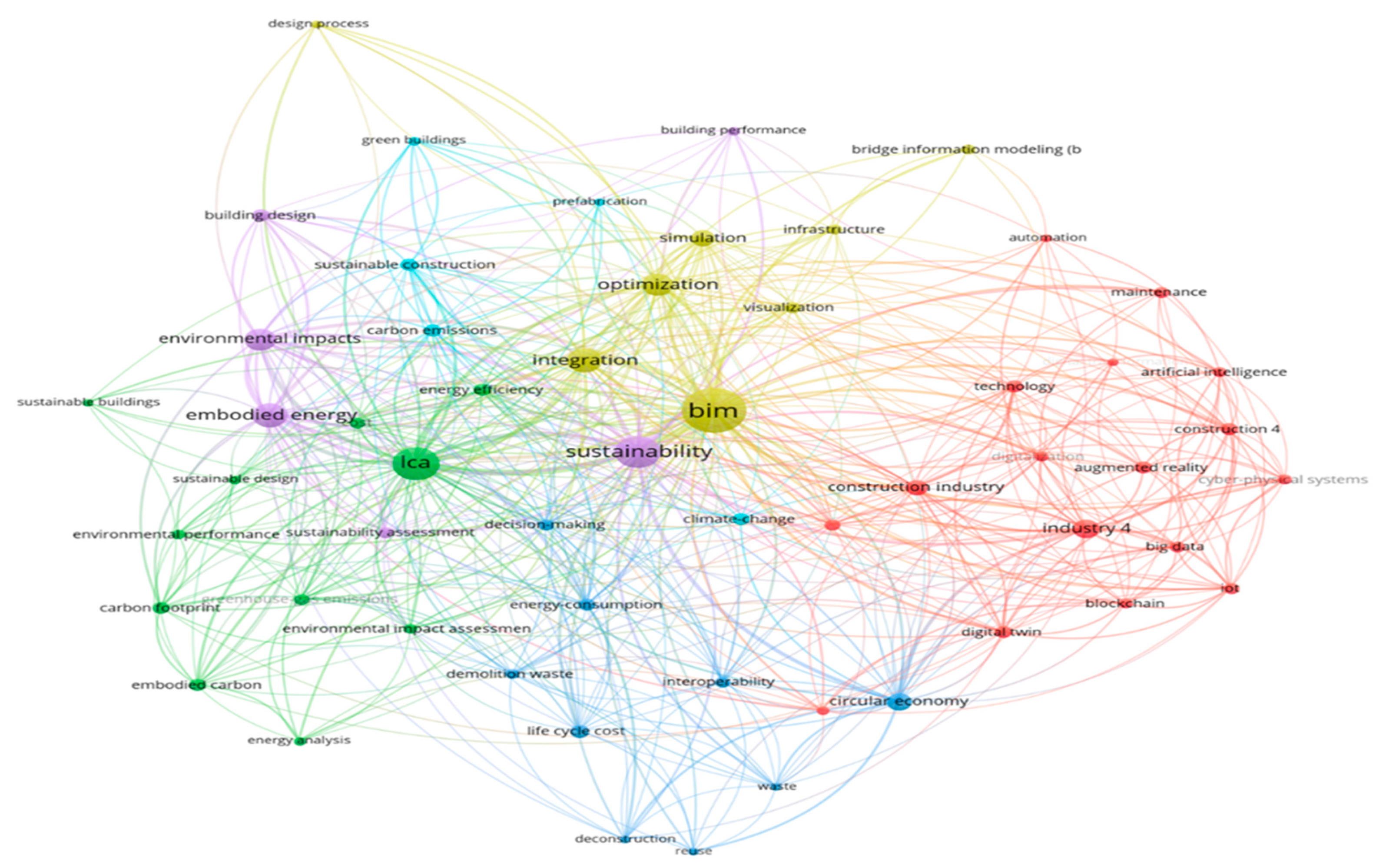 Sustainability 15 15049 g003