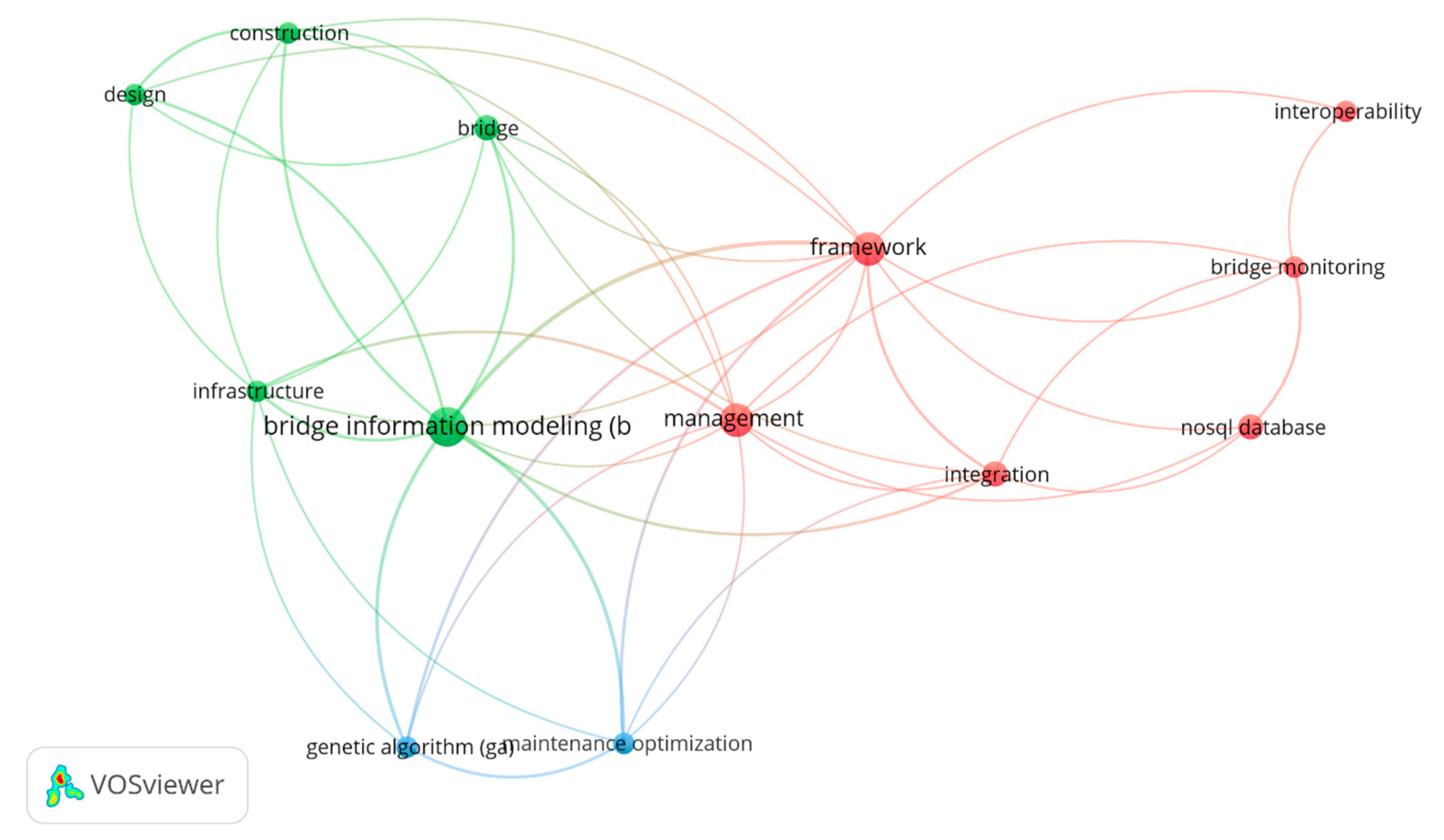Sustainability 15 15049 g004