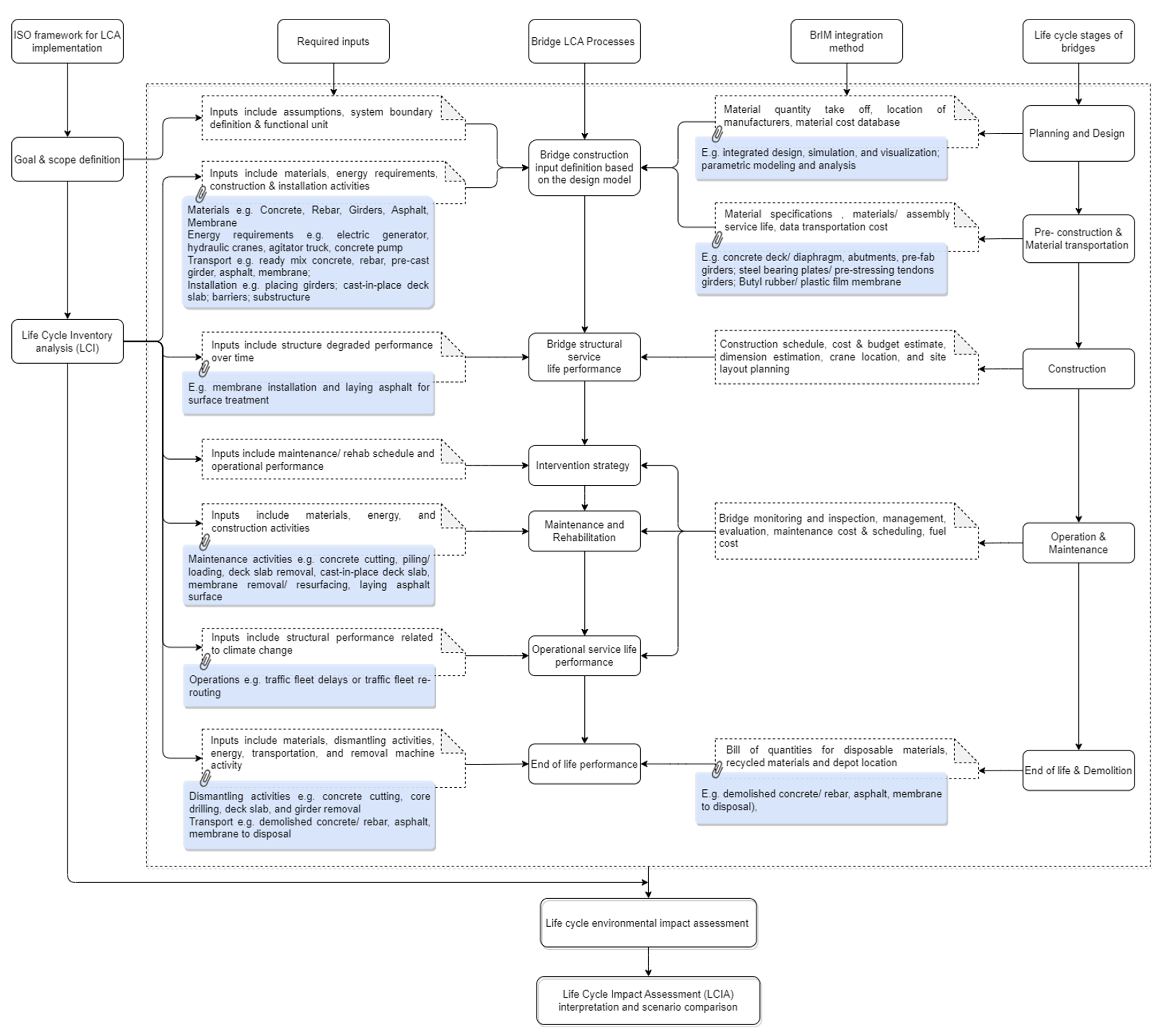 Sustainability 15 15049 g006